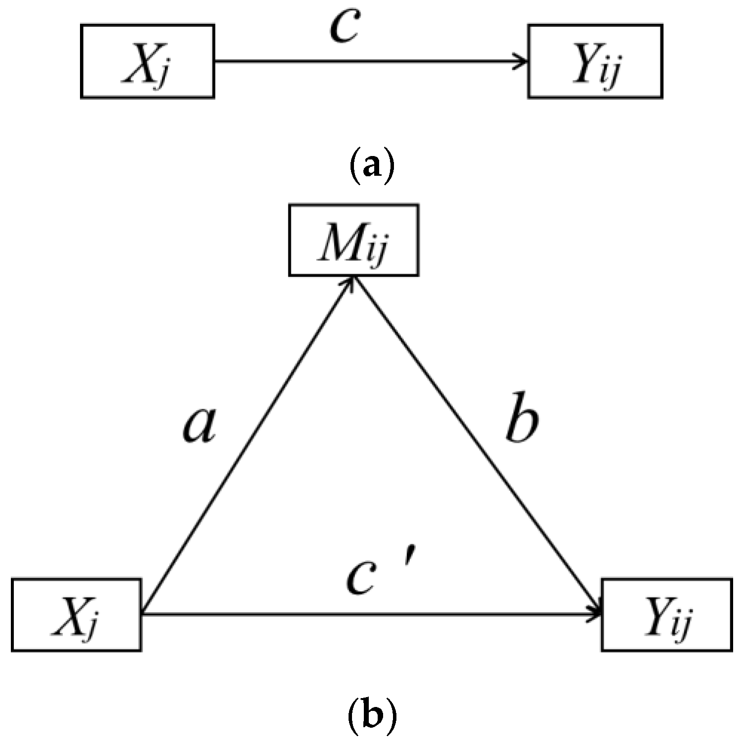 Ijerph 18 10250 g003