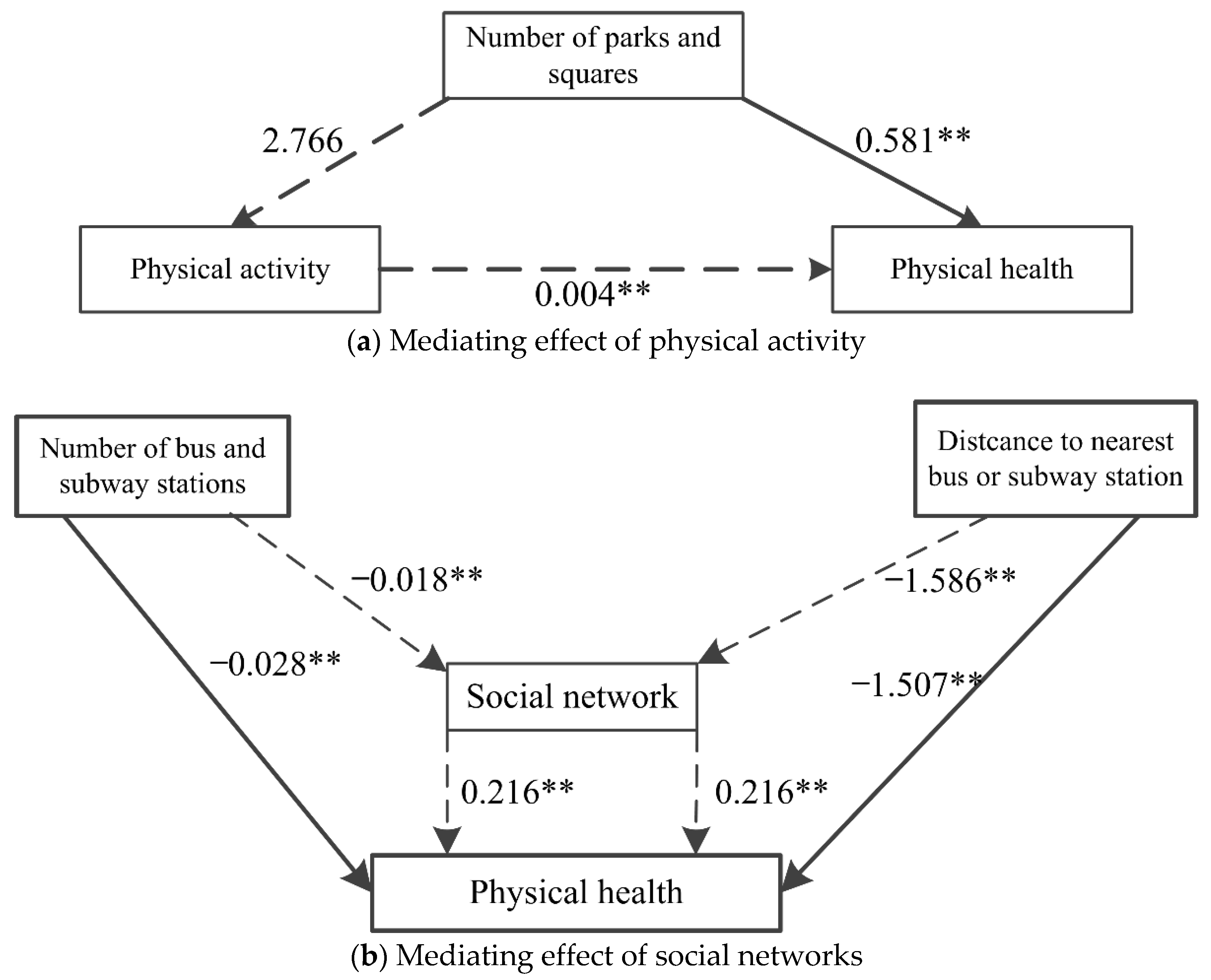 Ijerph 18 10250 g004