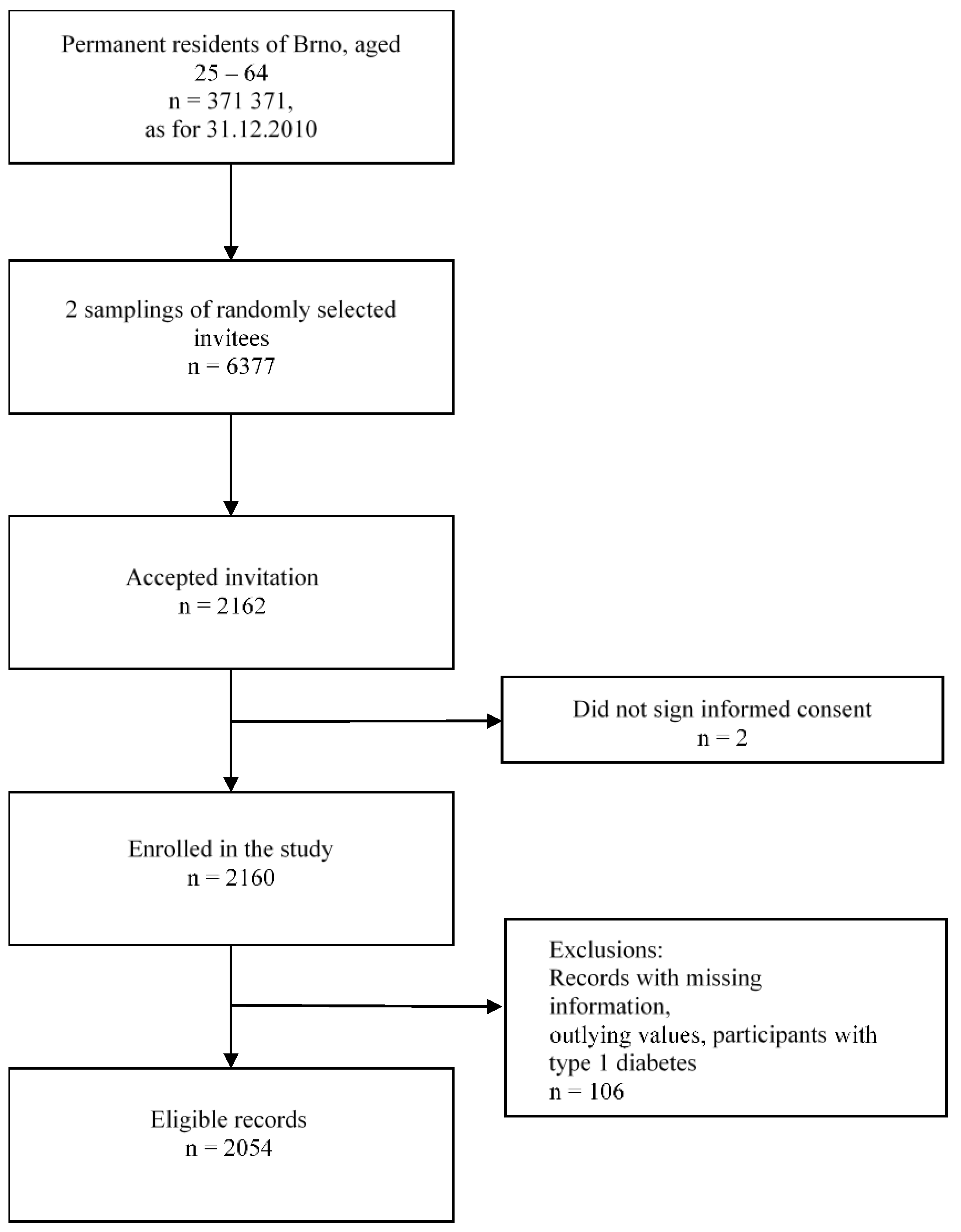 Ijerph 18 10251 g001 Ijerph 18 10251 g001