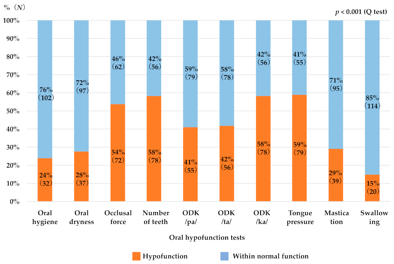 Ijerph 18 10256 g002