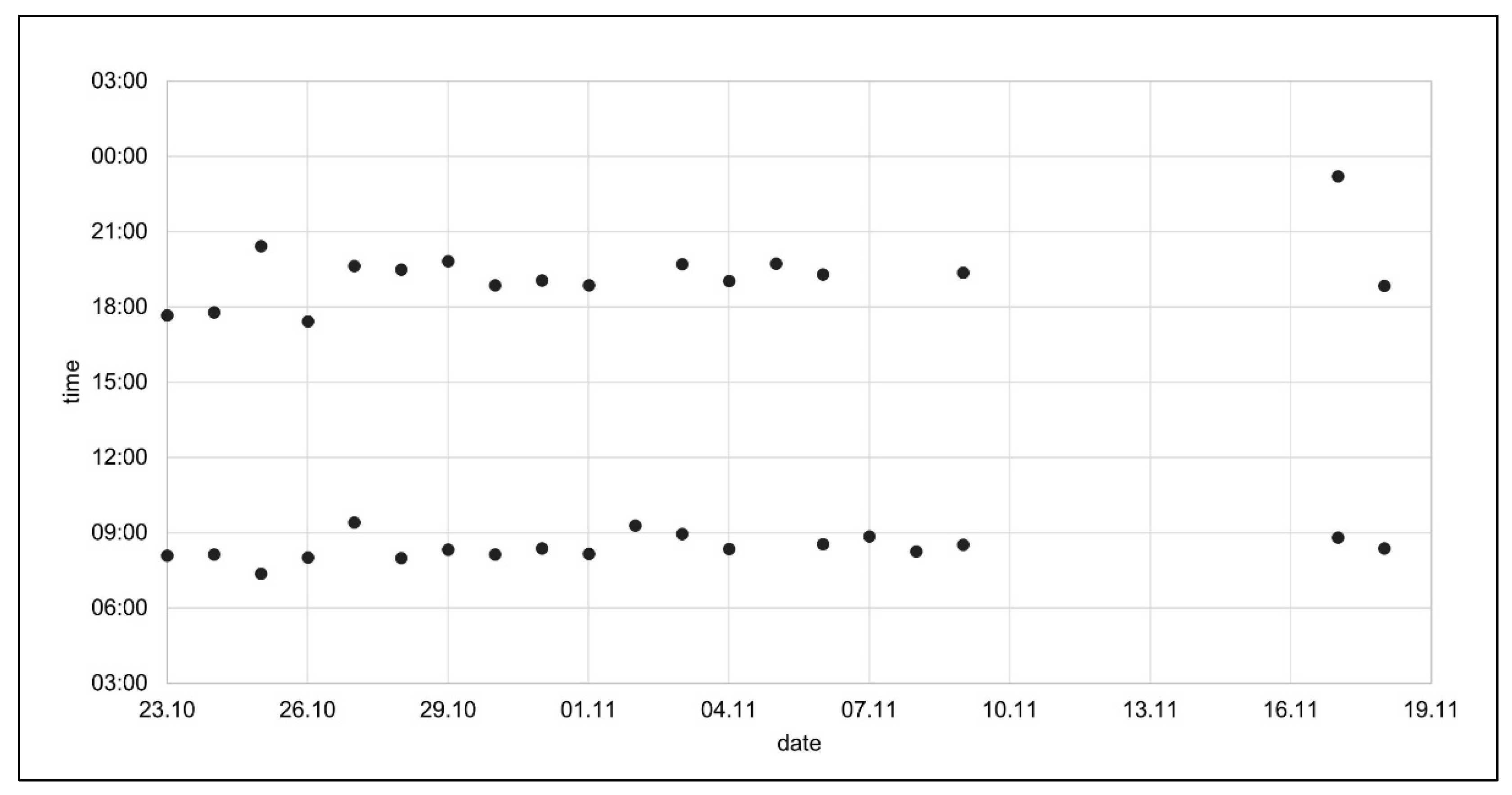 Ijerph 18 10264 g002 Ijerph 18 10264 g002