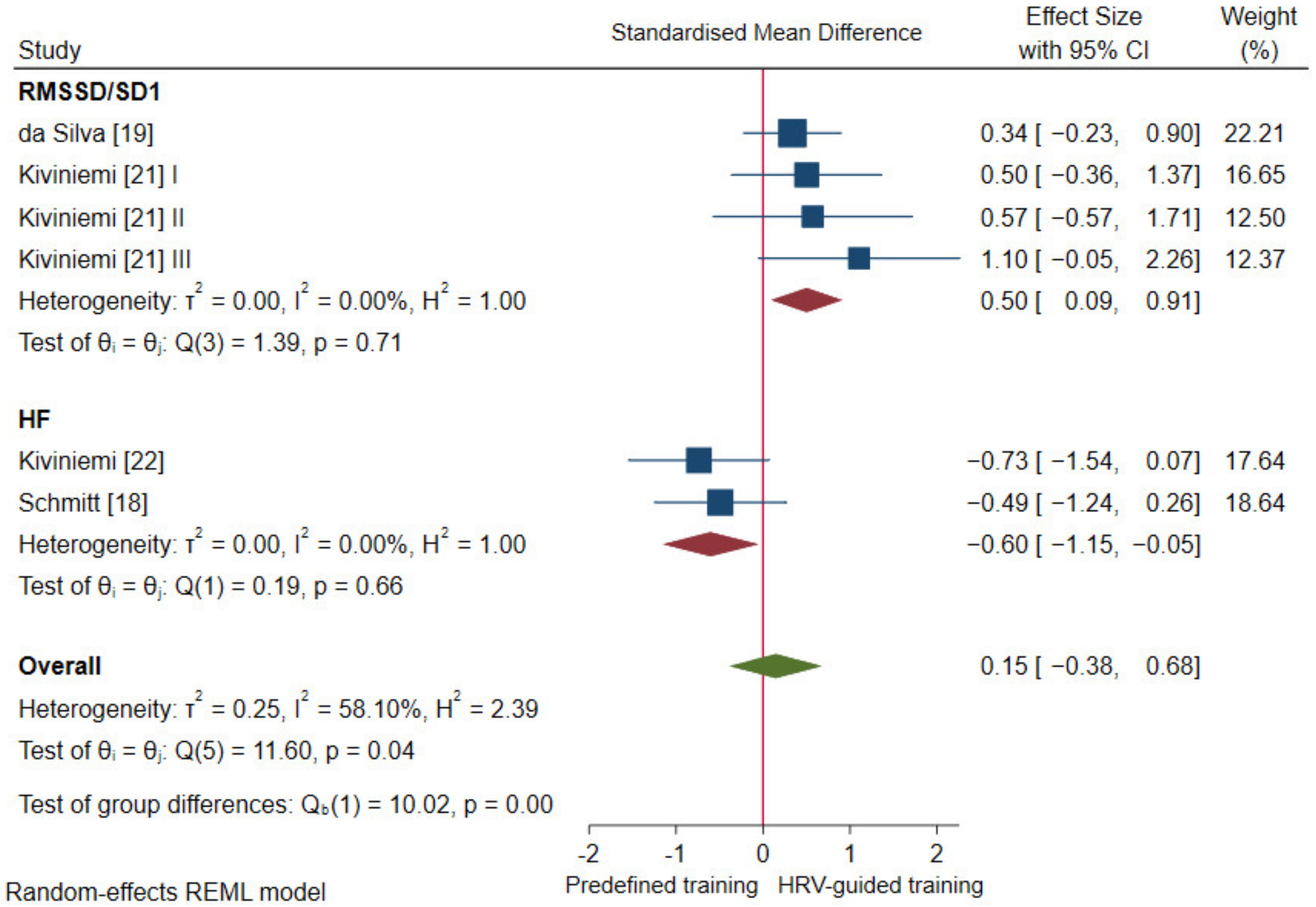 Ijerph 18 10299 g003
