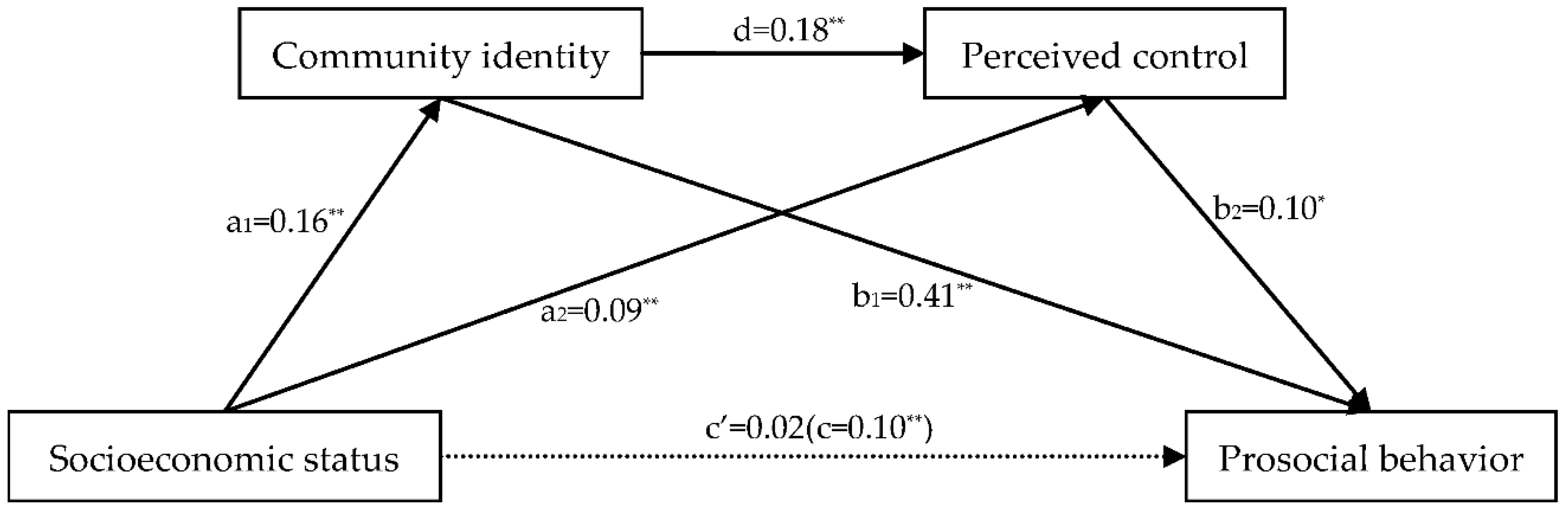 Ijerph 18 10308 g002