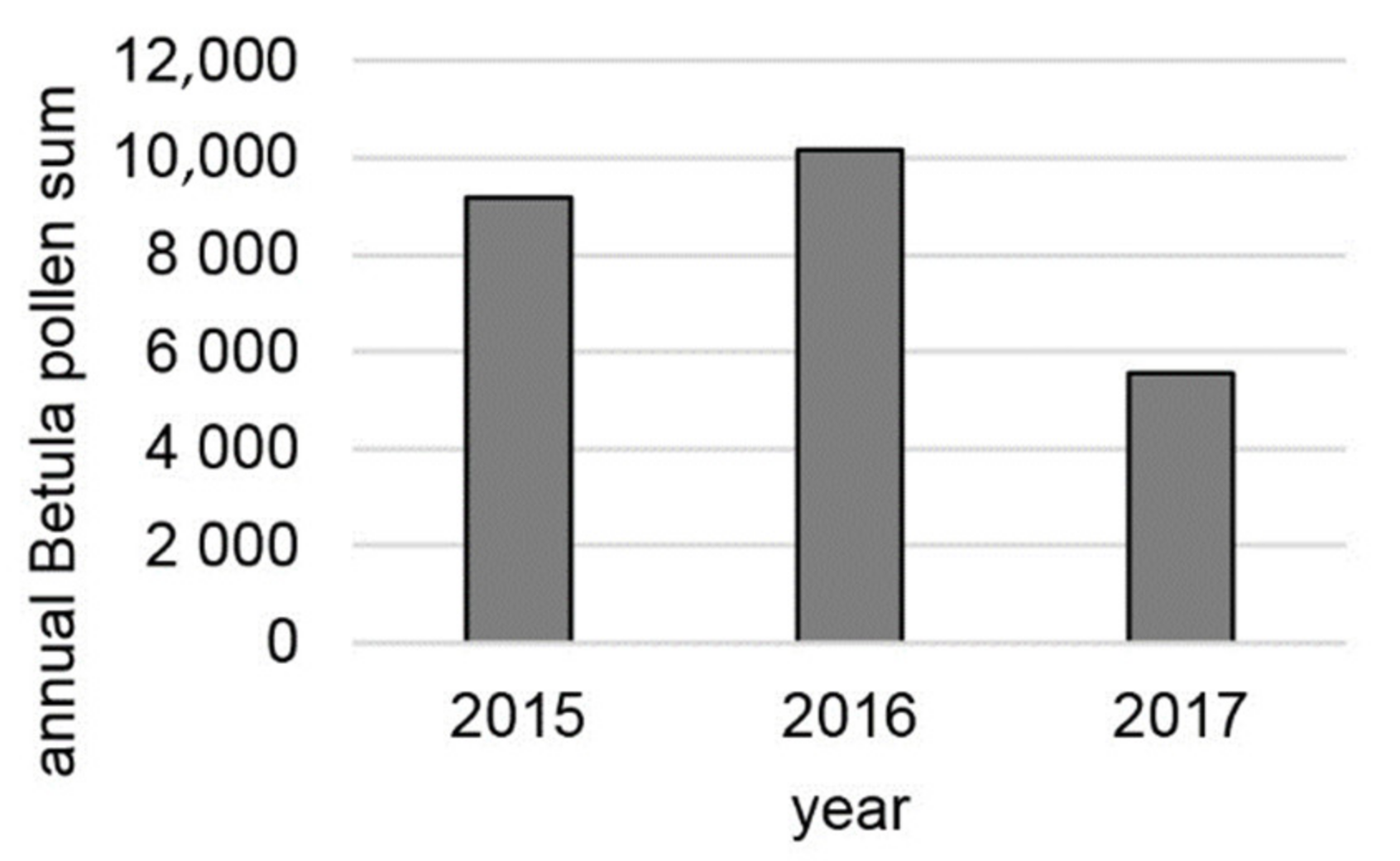 Ijerph 18 10325 g003
