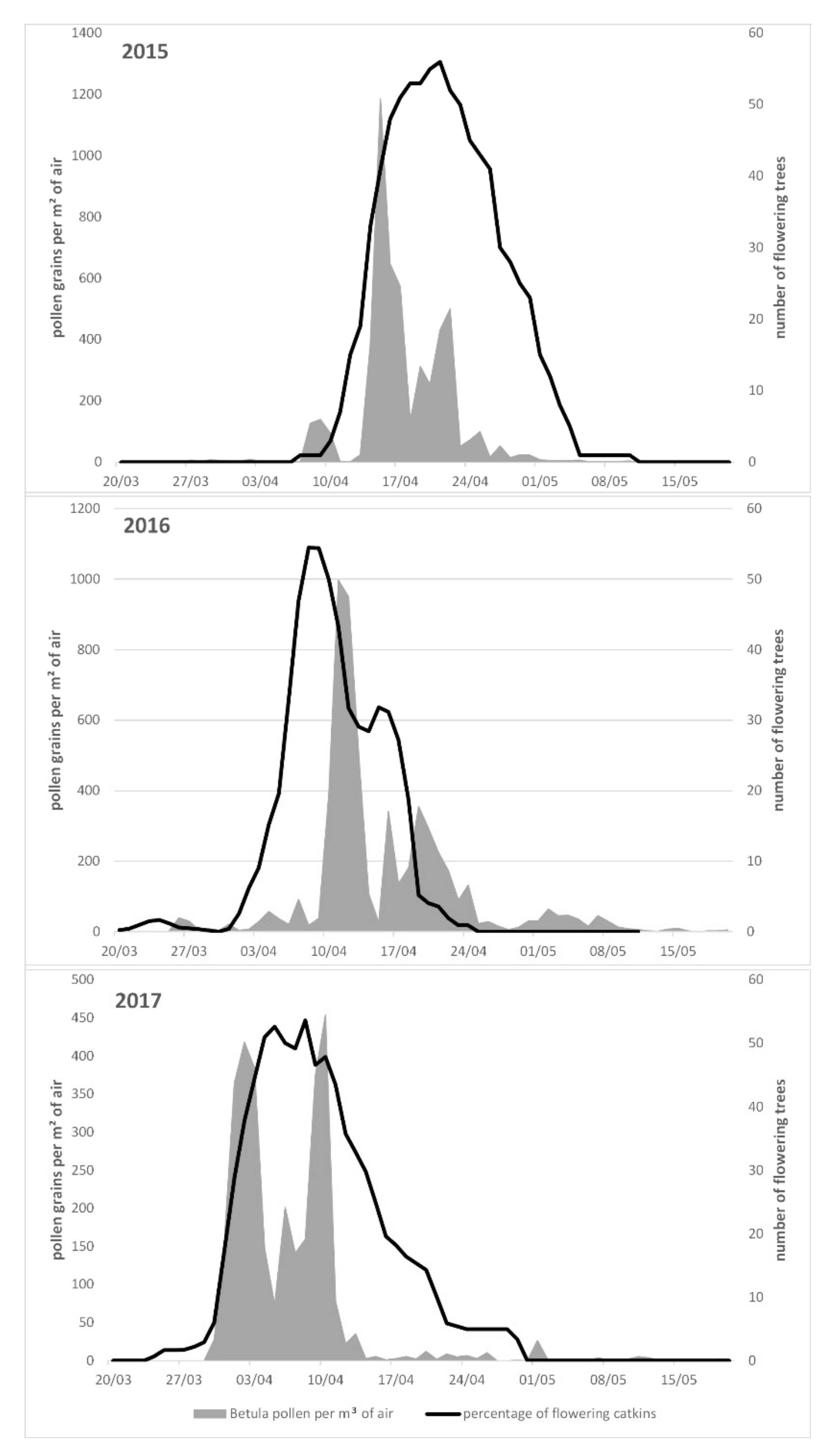 Ijerph 18 10325 g004
