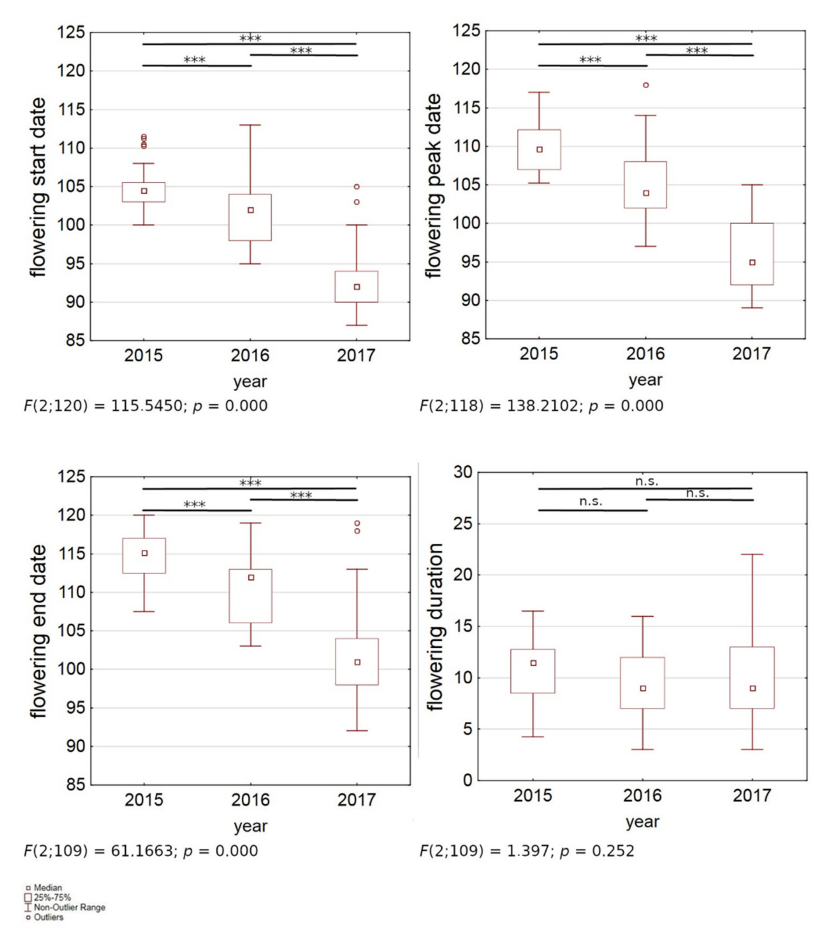 Ijerph 18 10325 g005