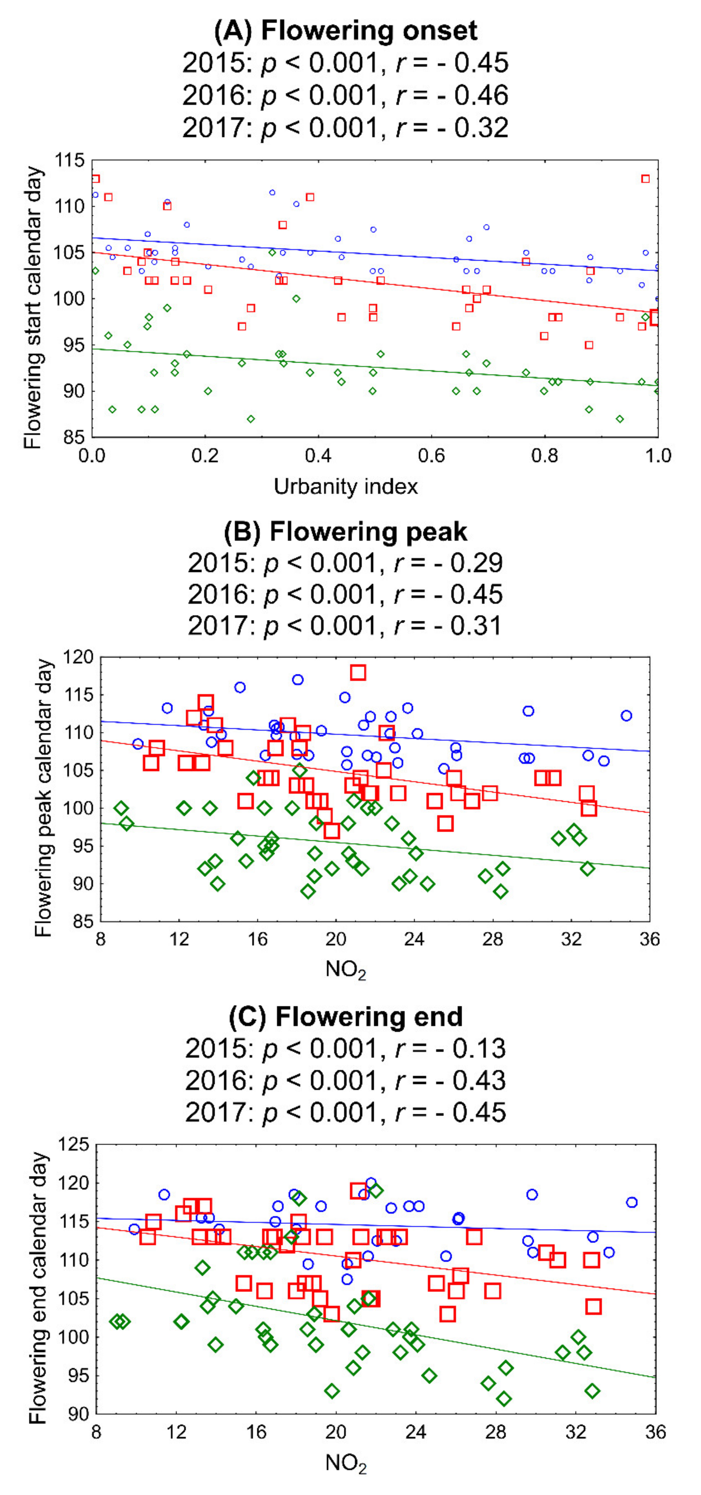 Ijerph 18 10325 g008