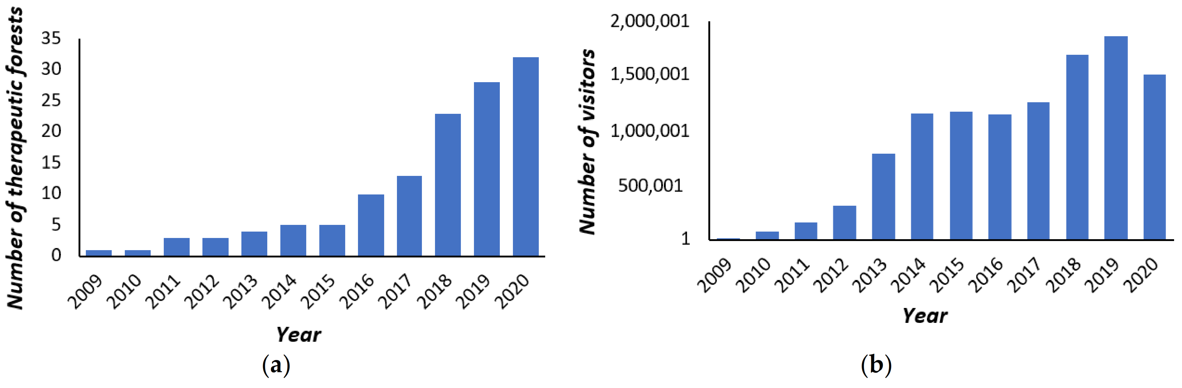 Ijerph 18 10368 g001