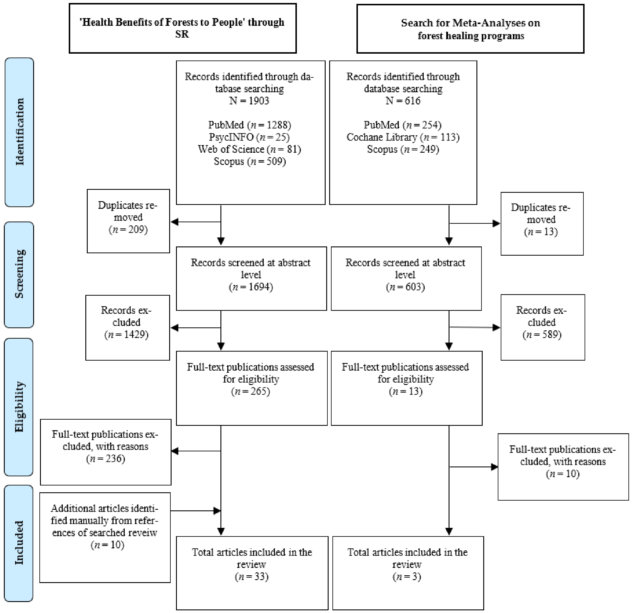 Ijerph 18 10368 g003