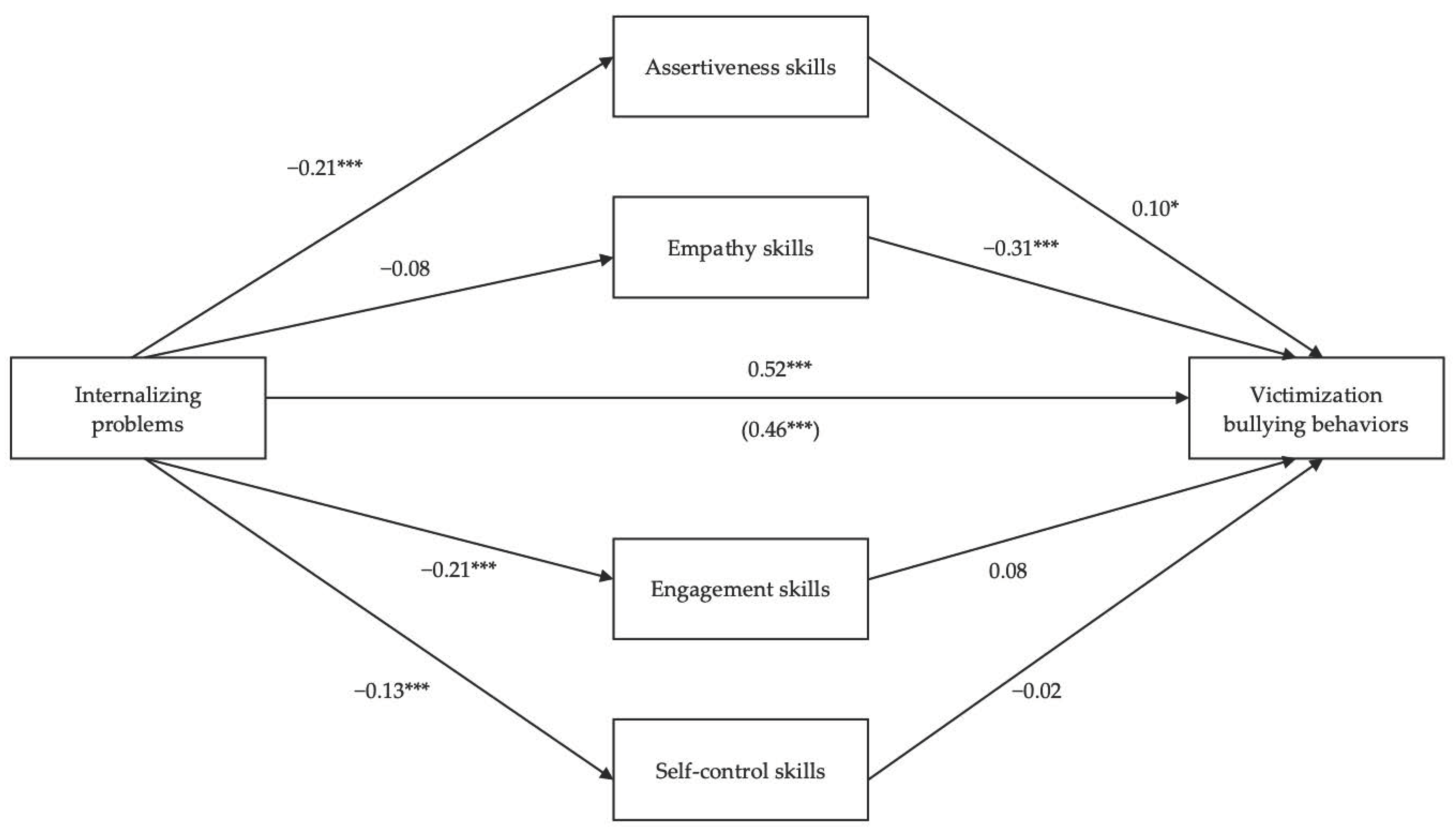 ijh's Blog • Flaws in PGN-Spy and T% Analysis •