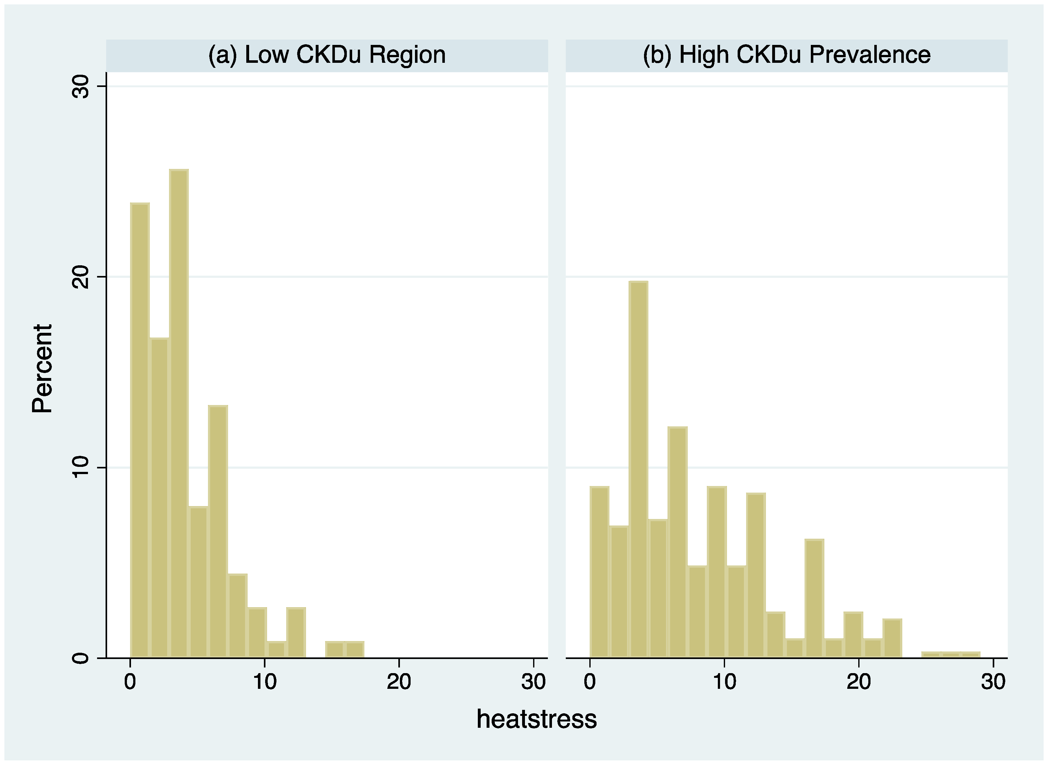 Ijerph 18 10498 g002