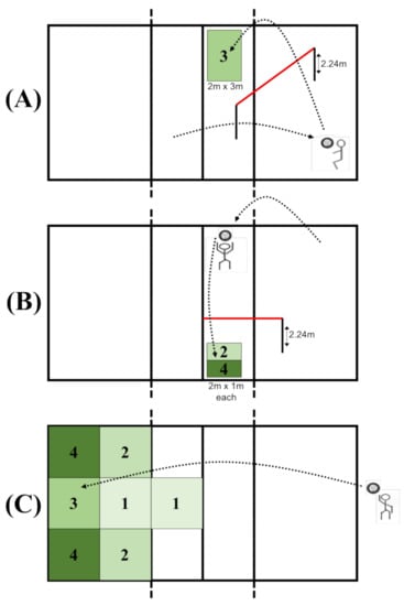 IJERPH | Free Full-Text | Repetition without Repetition or Differential  Learning of Multiple Techniques in Volleyball? | HTML