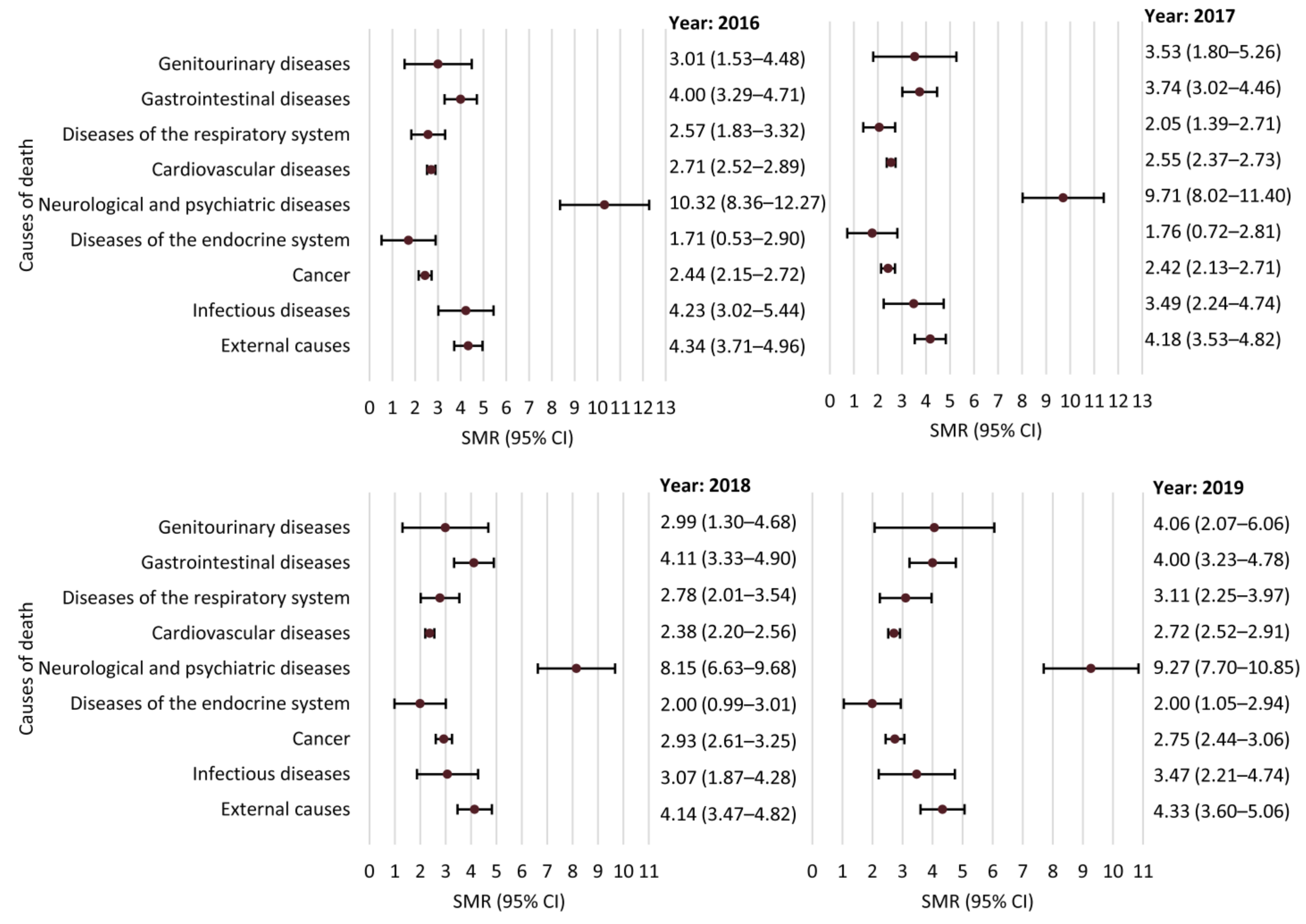Ijerph 18 10512 g004