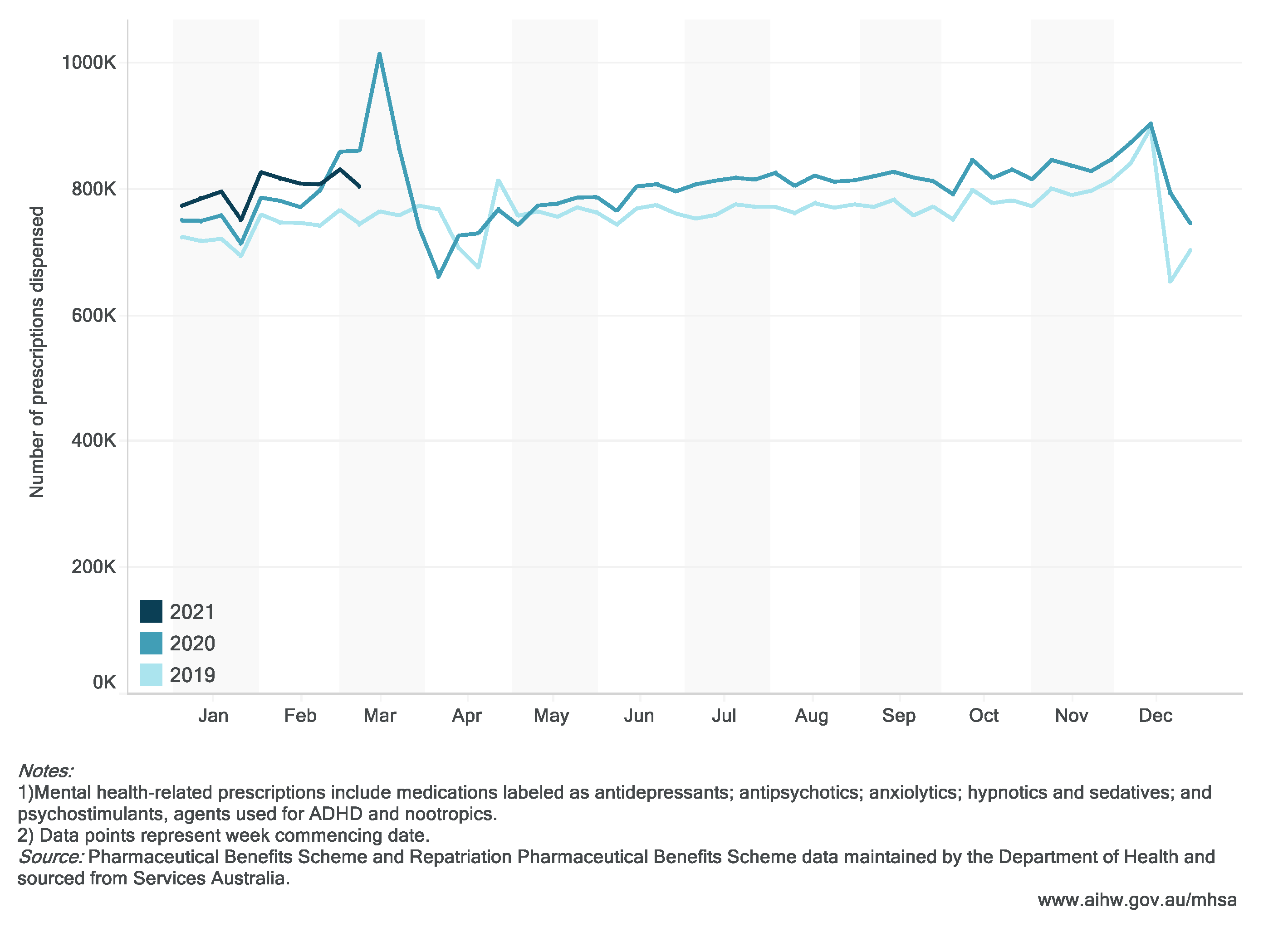 Ijerph 18 10514 g002
