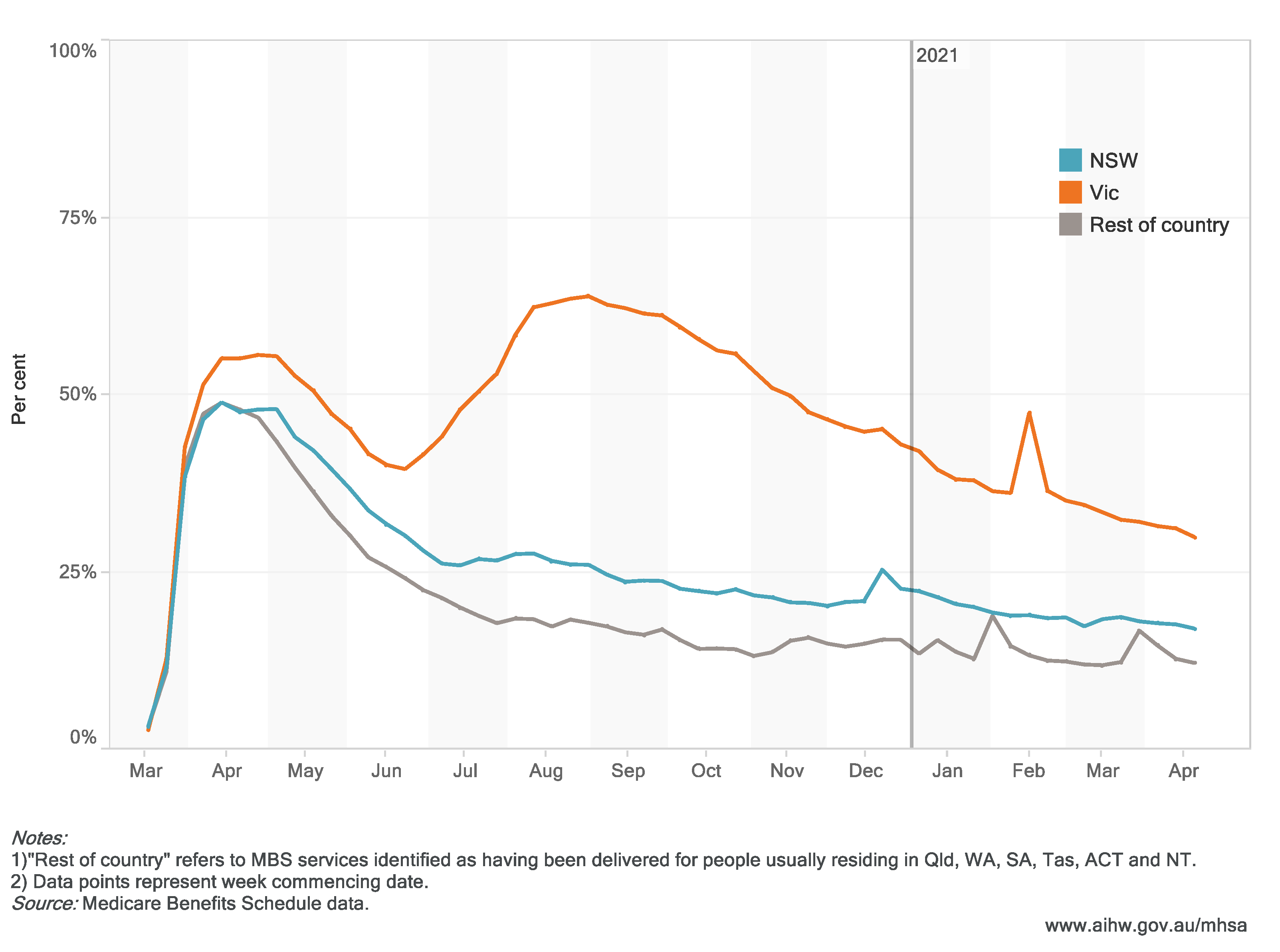 Ijerph 18 10514 g004