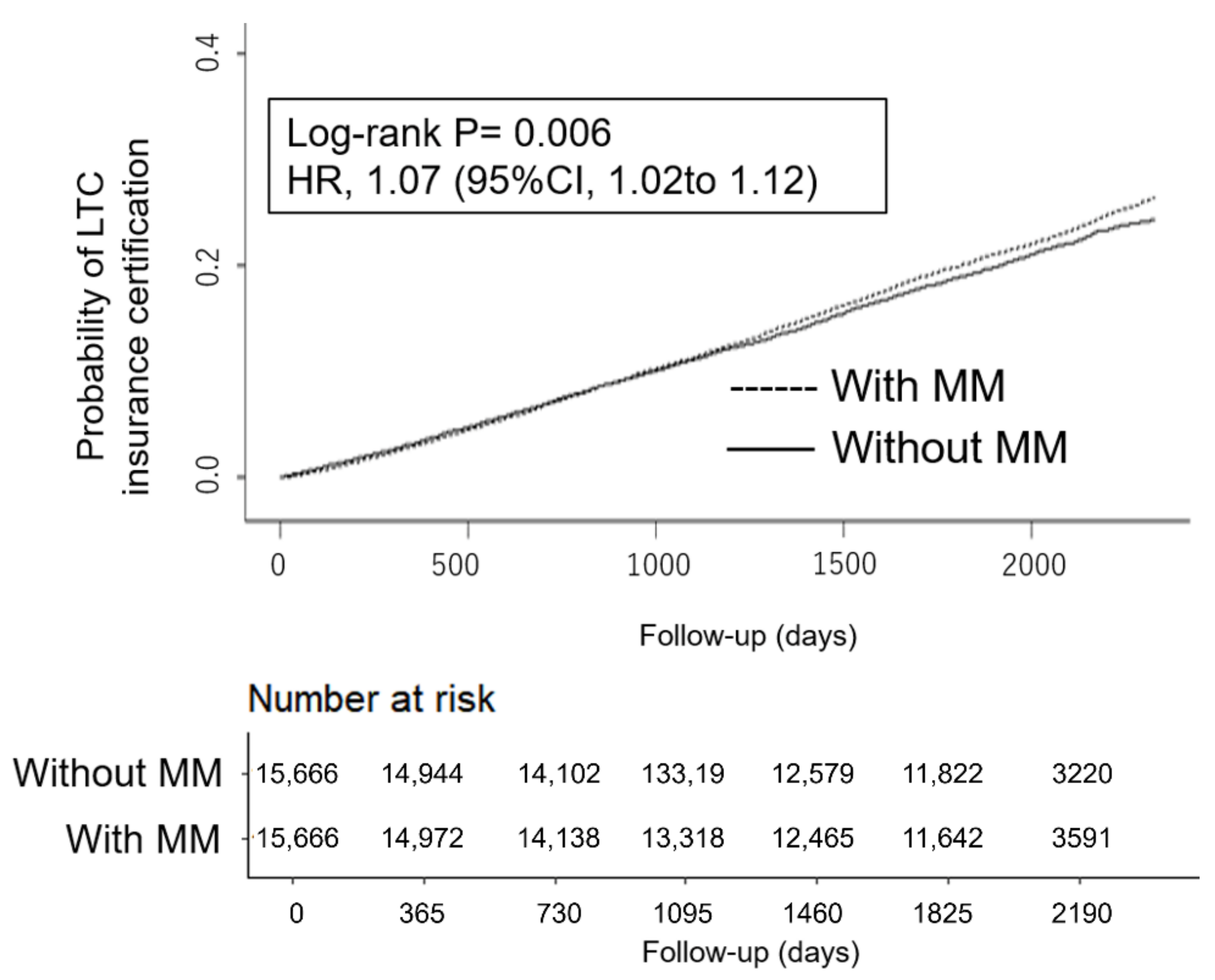 Ijerph 18 10523 g002