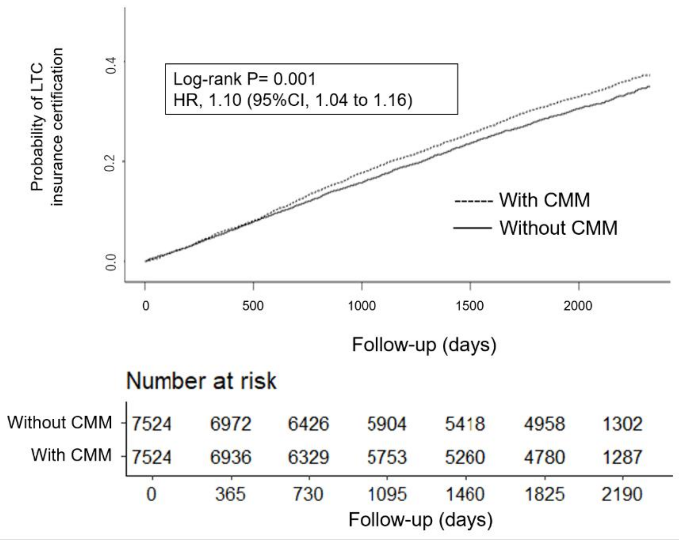 Ijerph 18 10523 g003