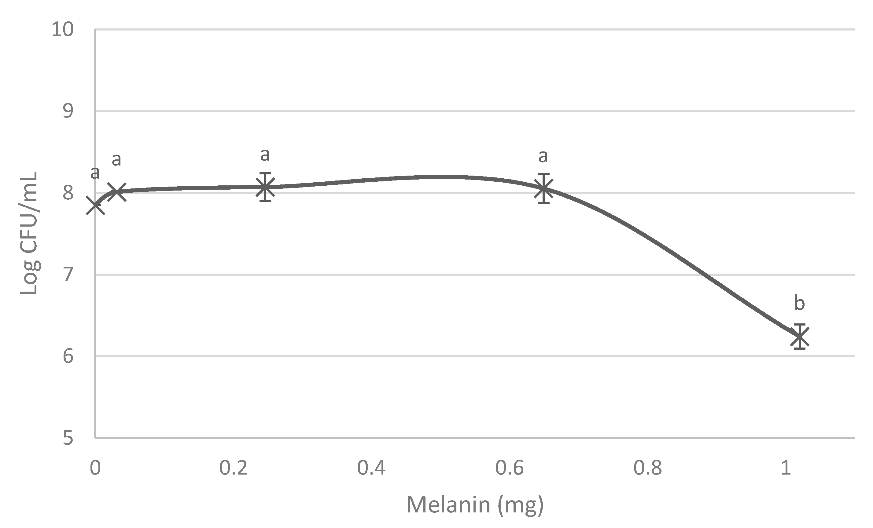 Ijerph 18 10562 g002