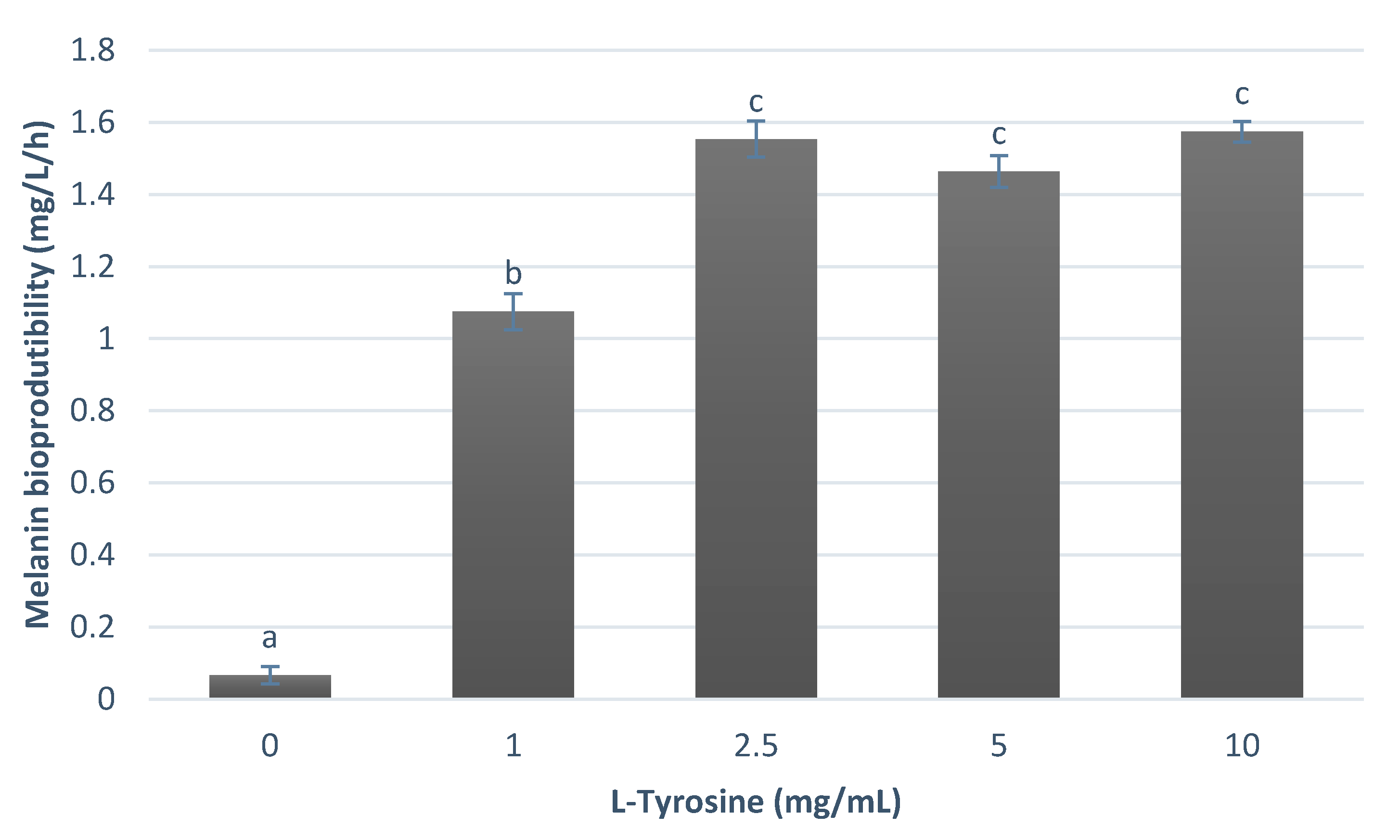 Ijerph 18 10562 g003