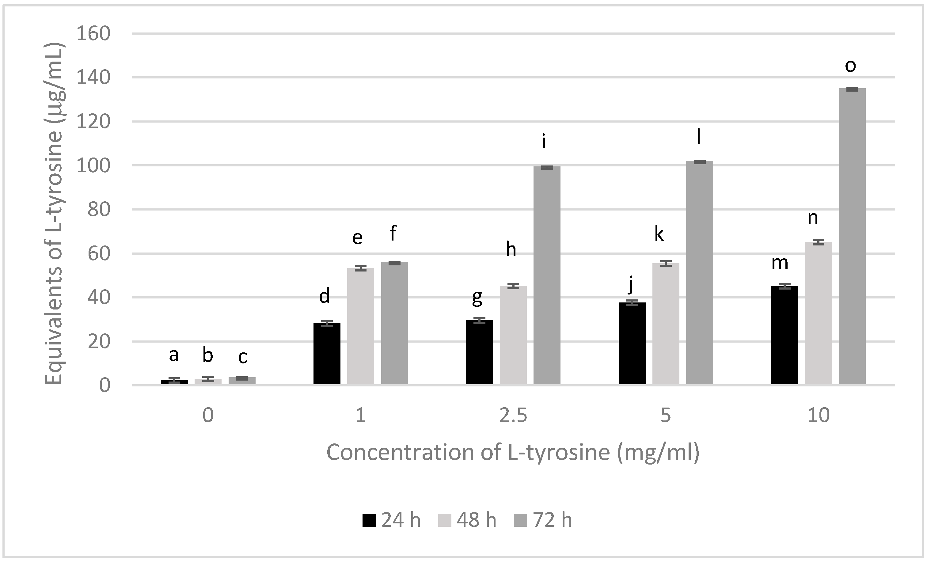 Ijerph 18 10562 g004