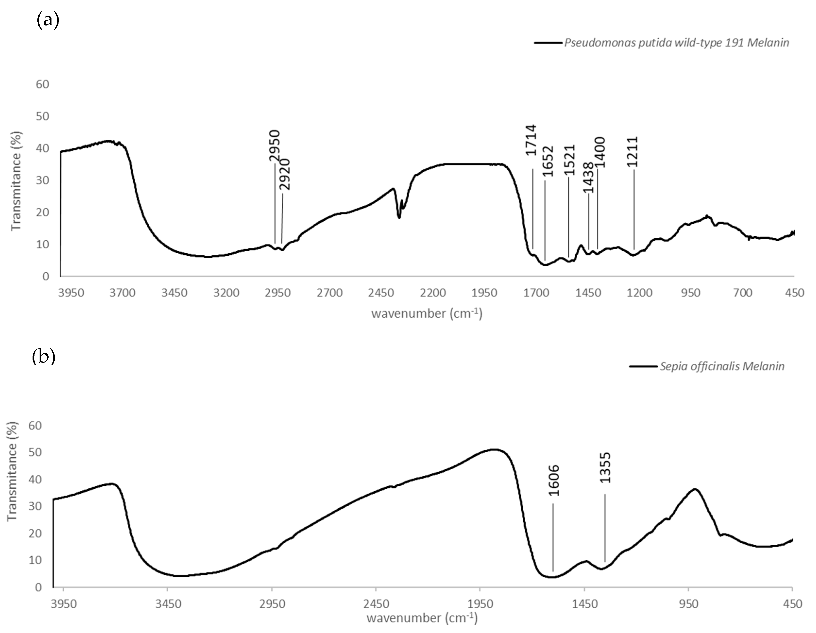 Ijerph 18 10562 g006