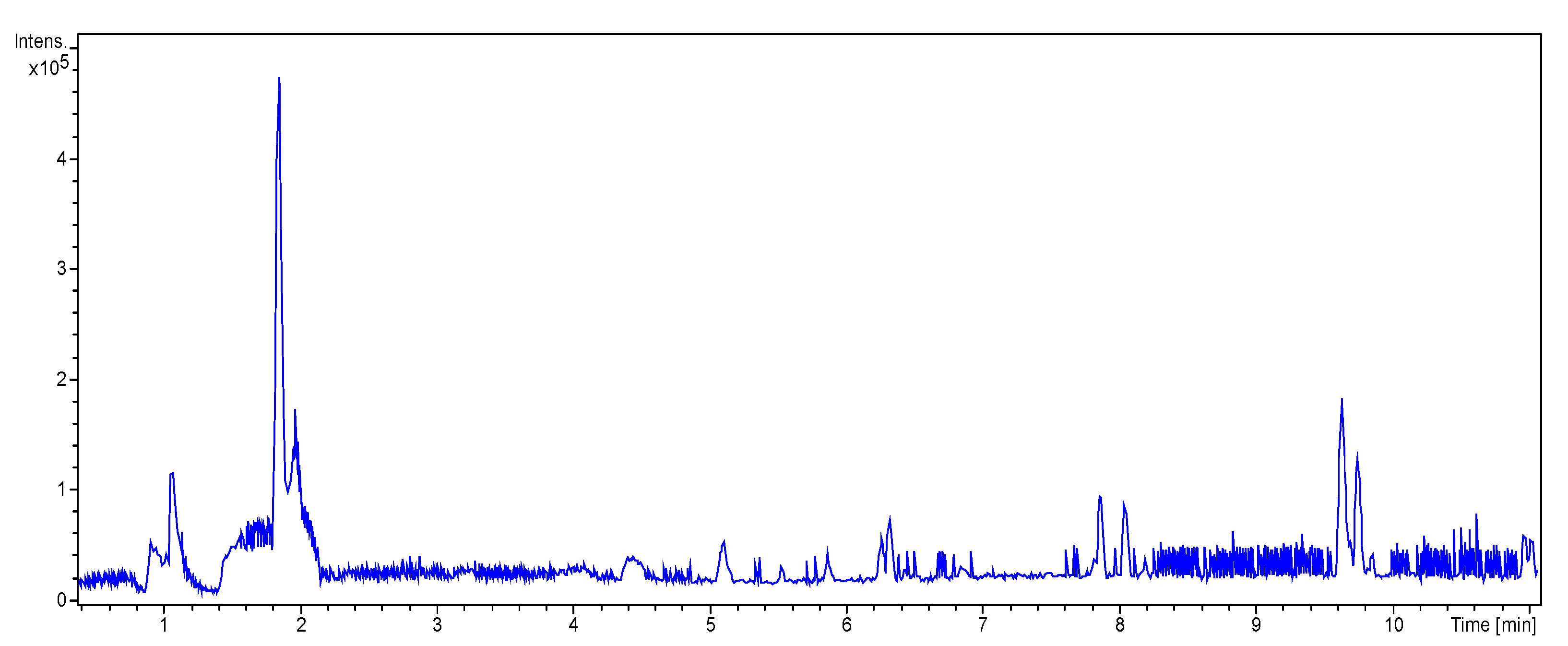 Ijerph 18 10562 g007