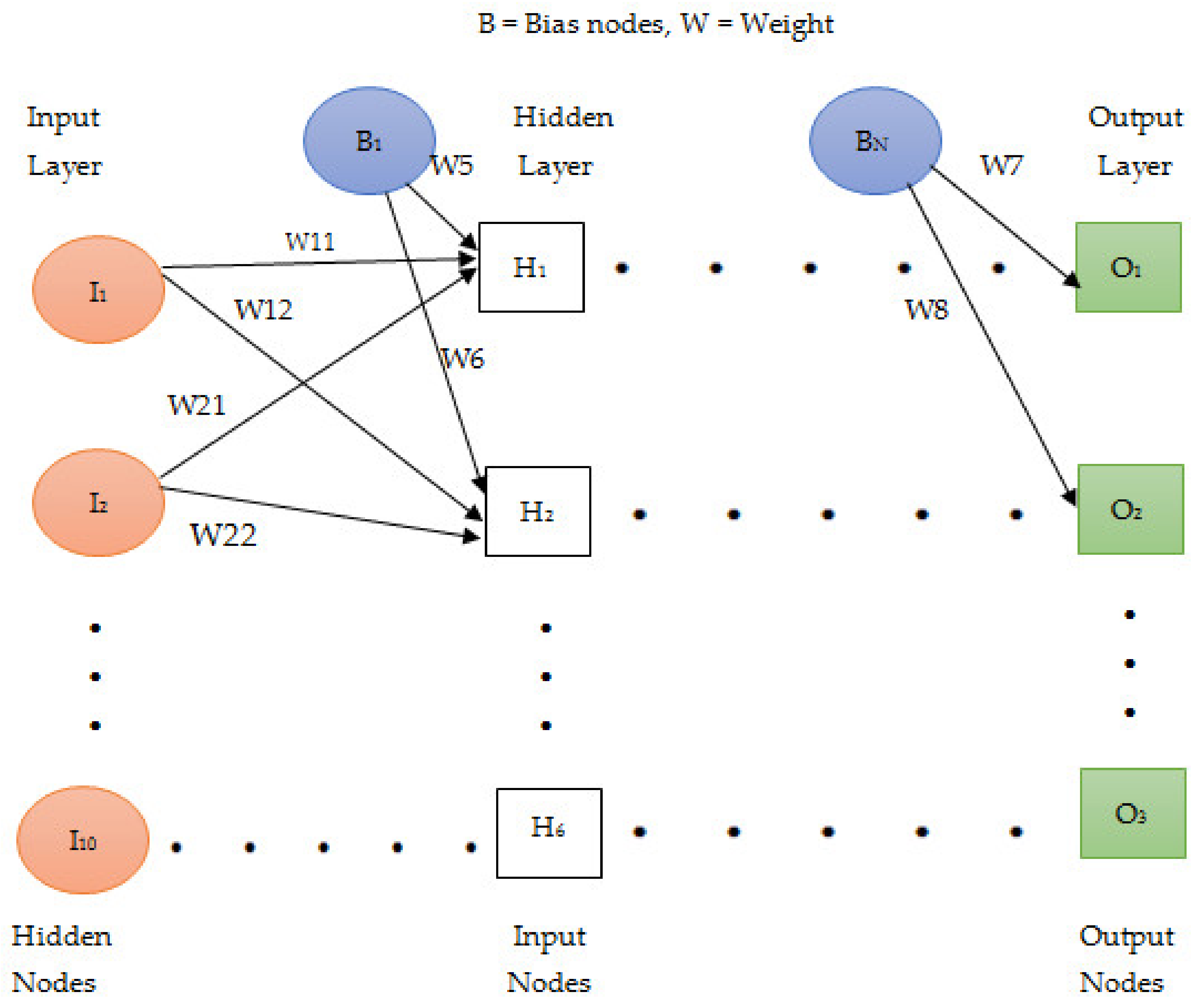Ijerph 18 10586 g003