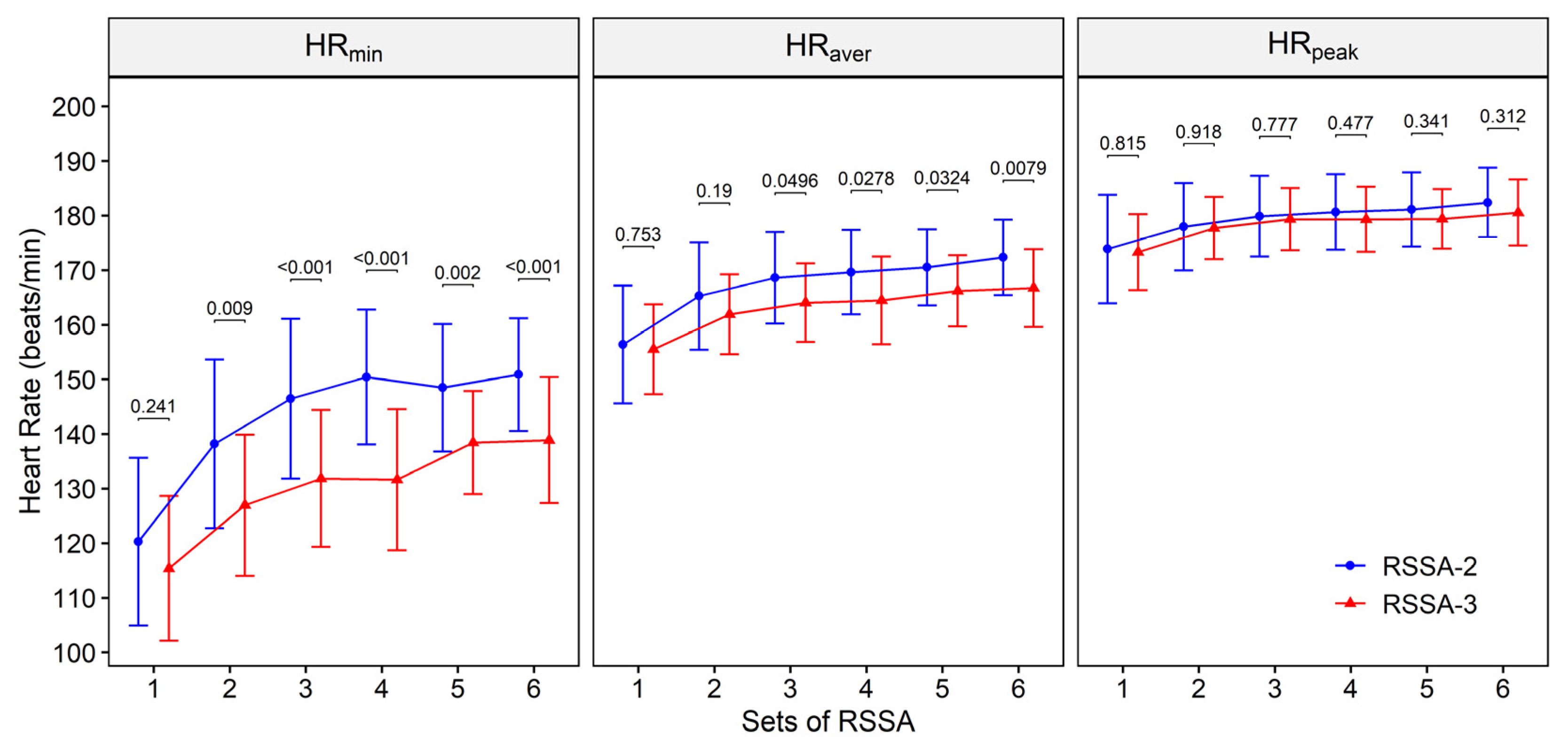 Ijerph 18 10591 g004