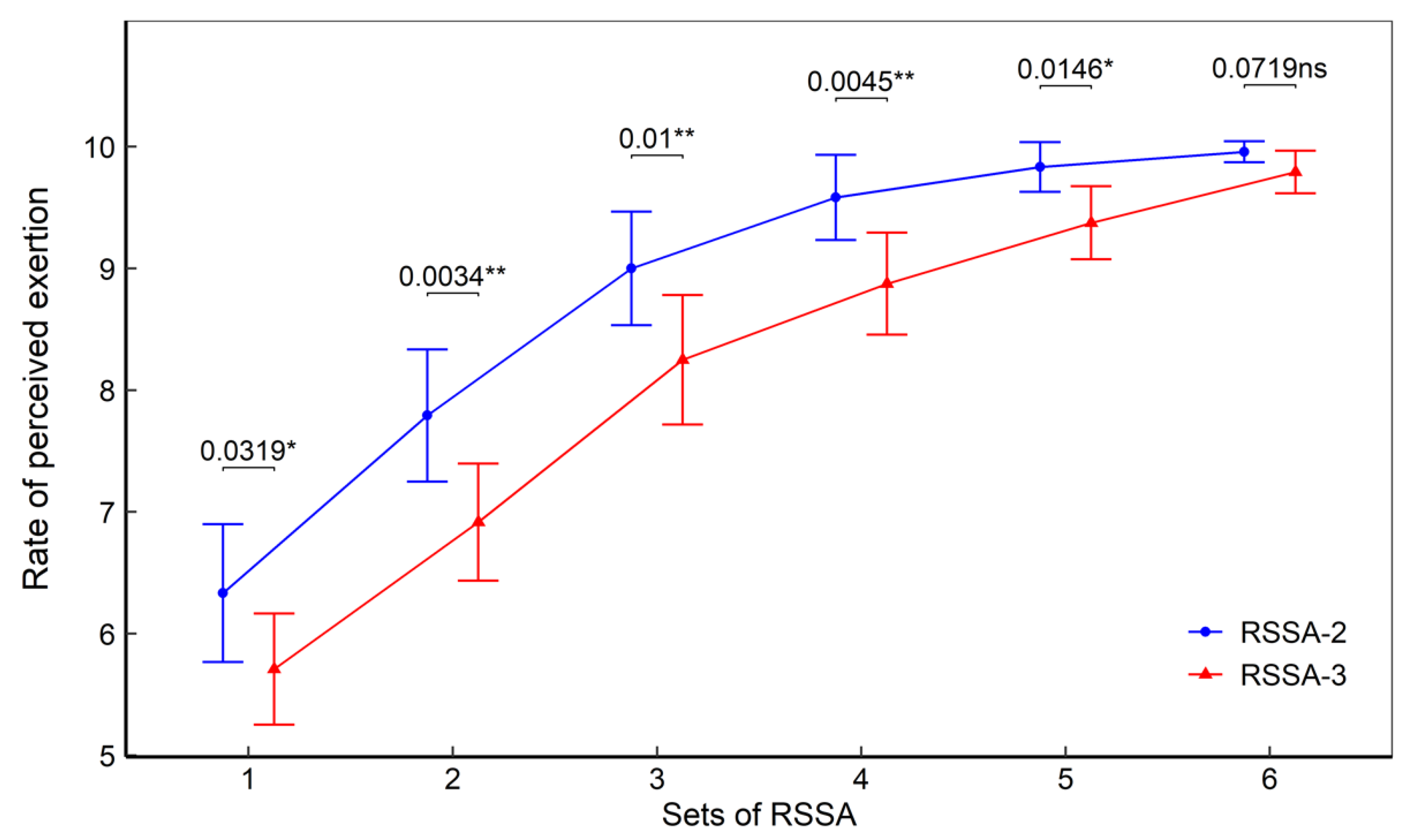 Ijerph 18 10591 g005