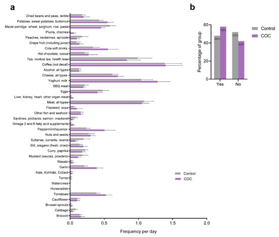 IJERPH | Free Full-Text | Health Status Is Affected, and Phase I 