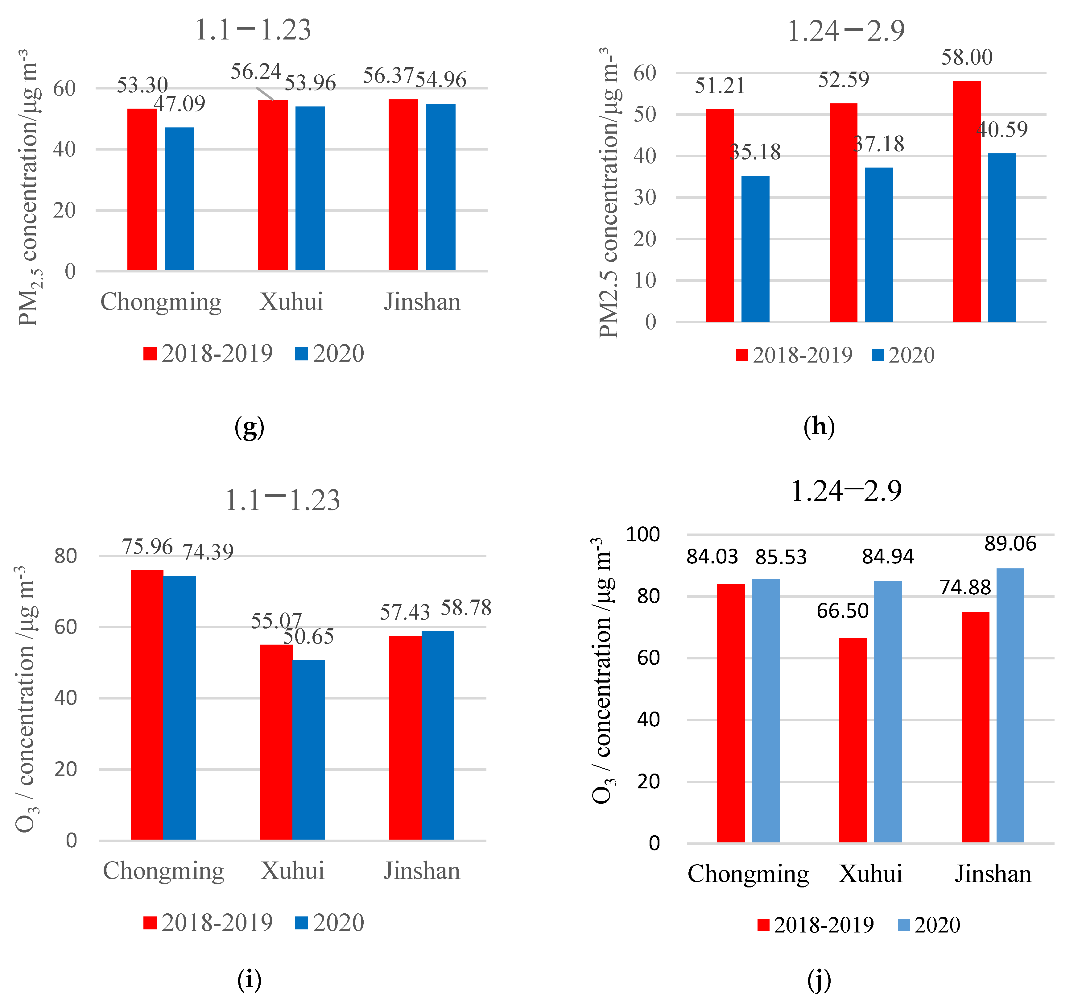 Ijerph 18 10613 g004b