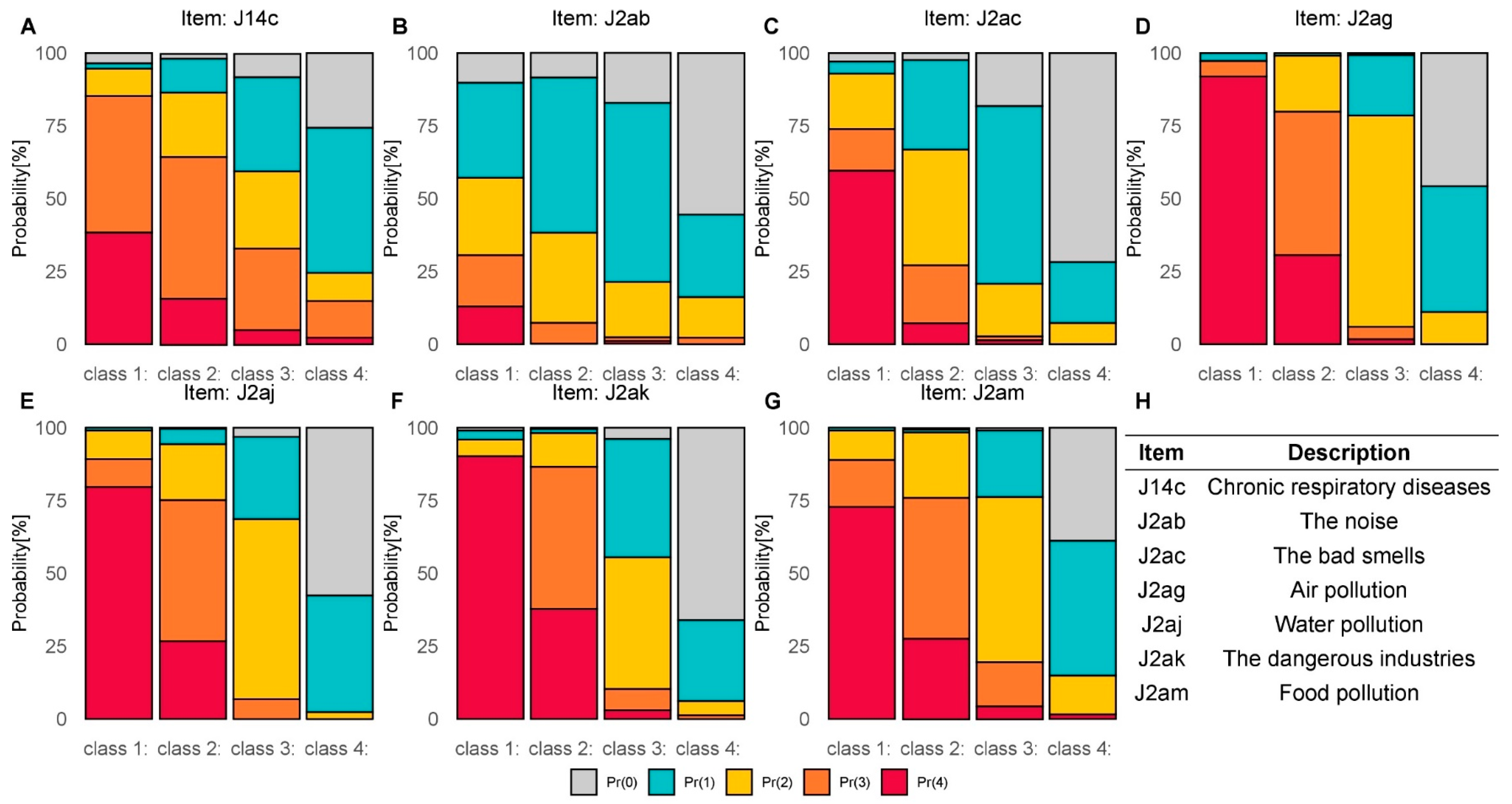 Ijerph 18 10616 g002 Ijerph 18 10616 g002