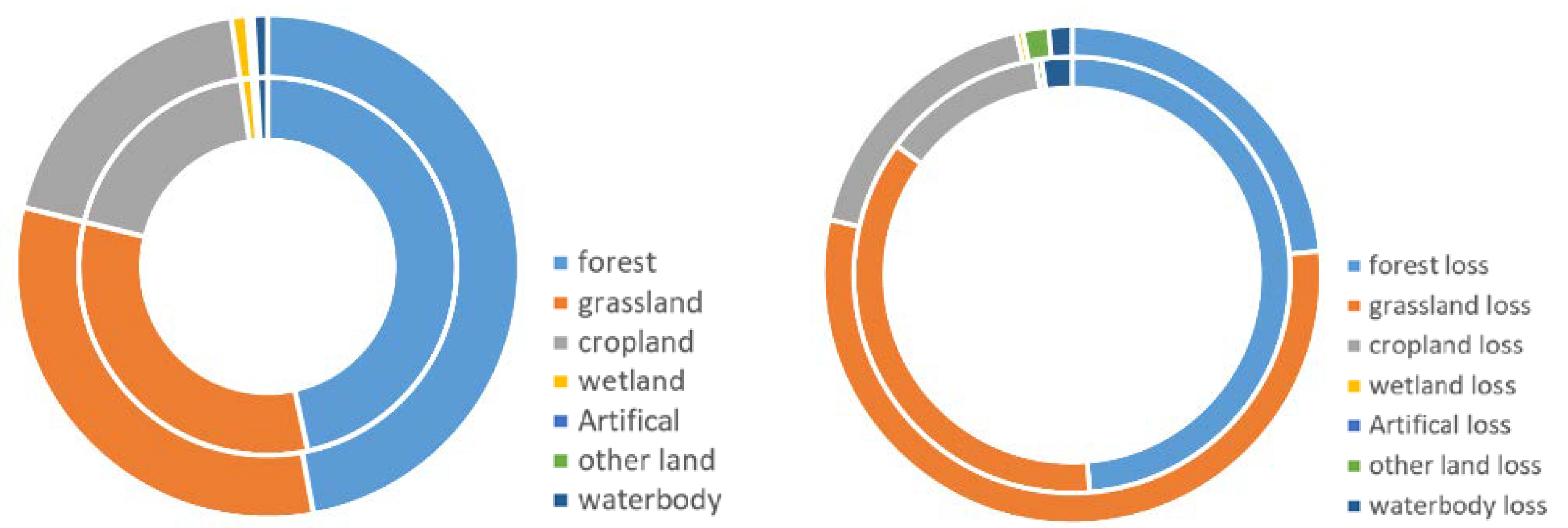 Ijerph 18 10625 g005