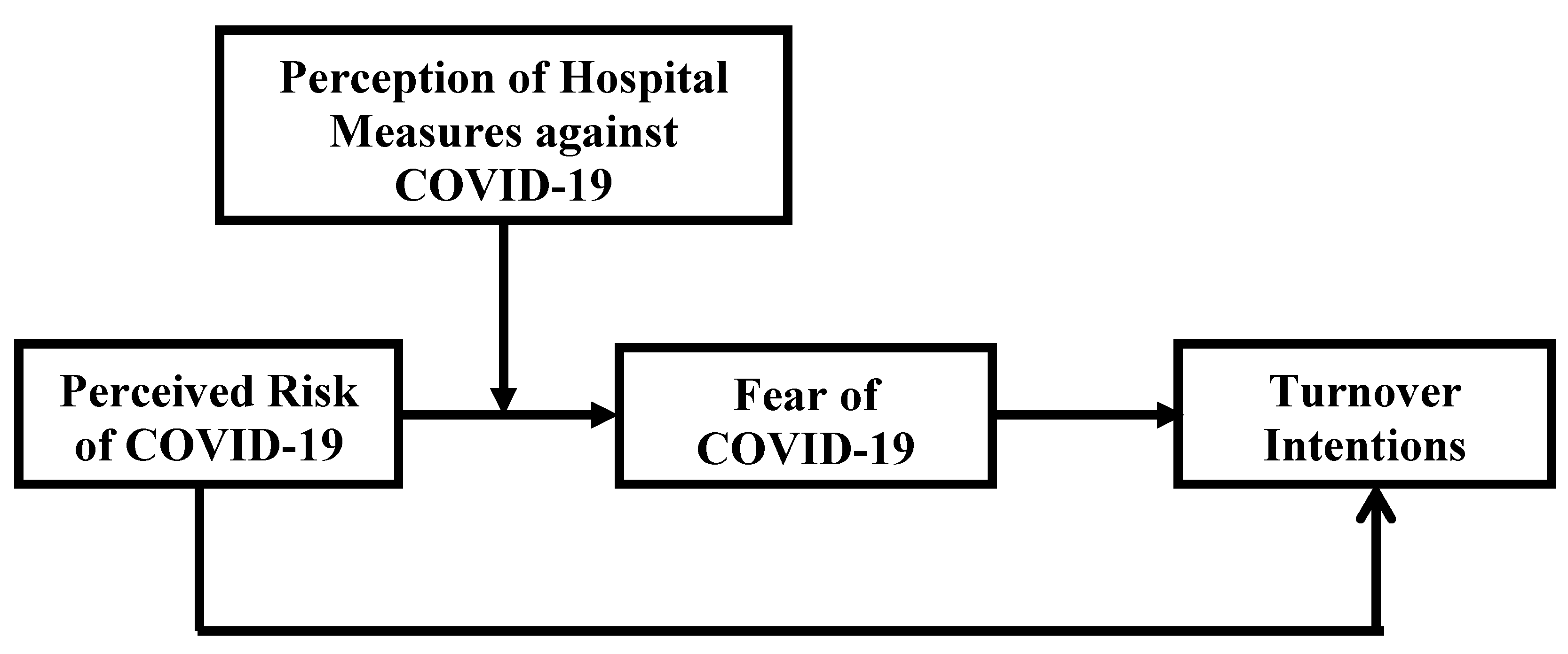 Ijerph 18 10705 g001 Ijerph 18 10705 g001