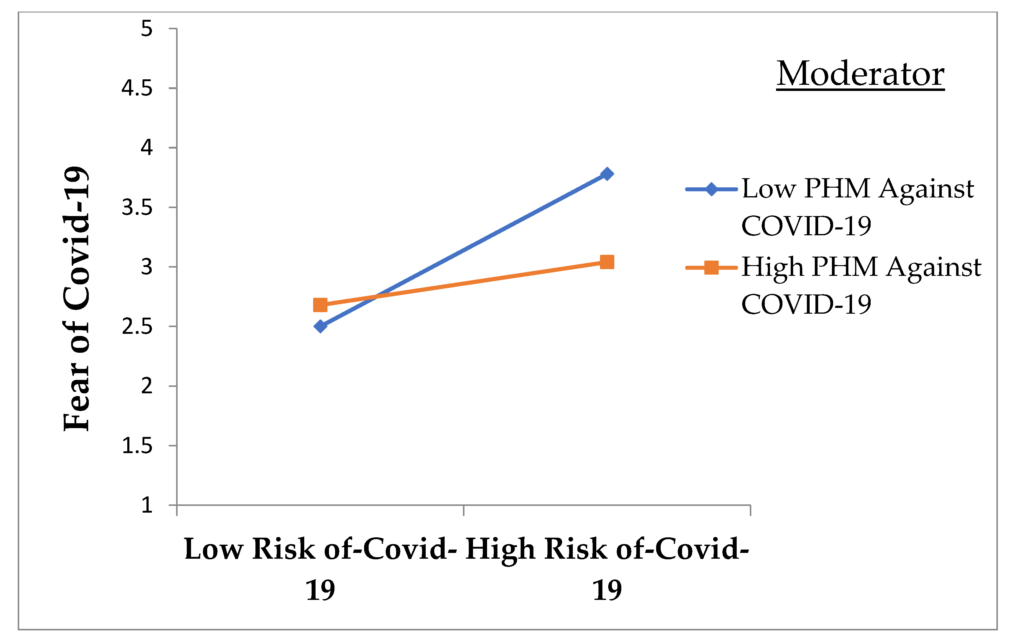 Ijerph 18 10705 g002 Ijerph 18 10705 g002