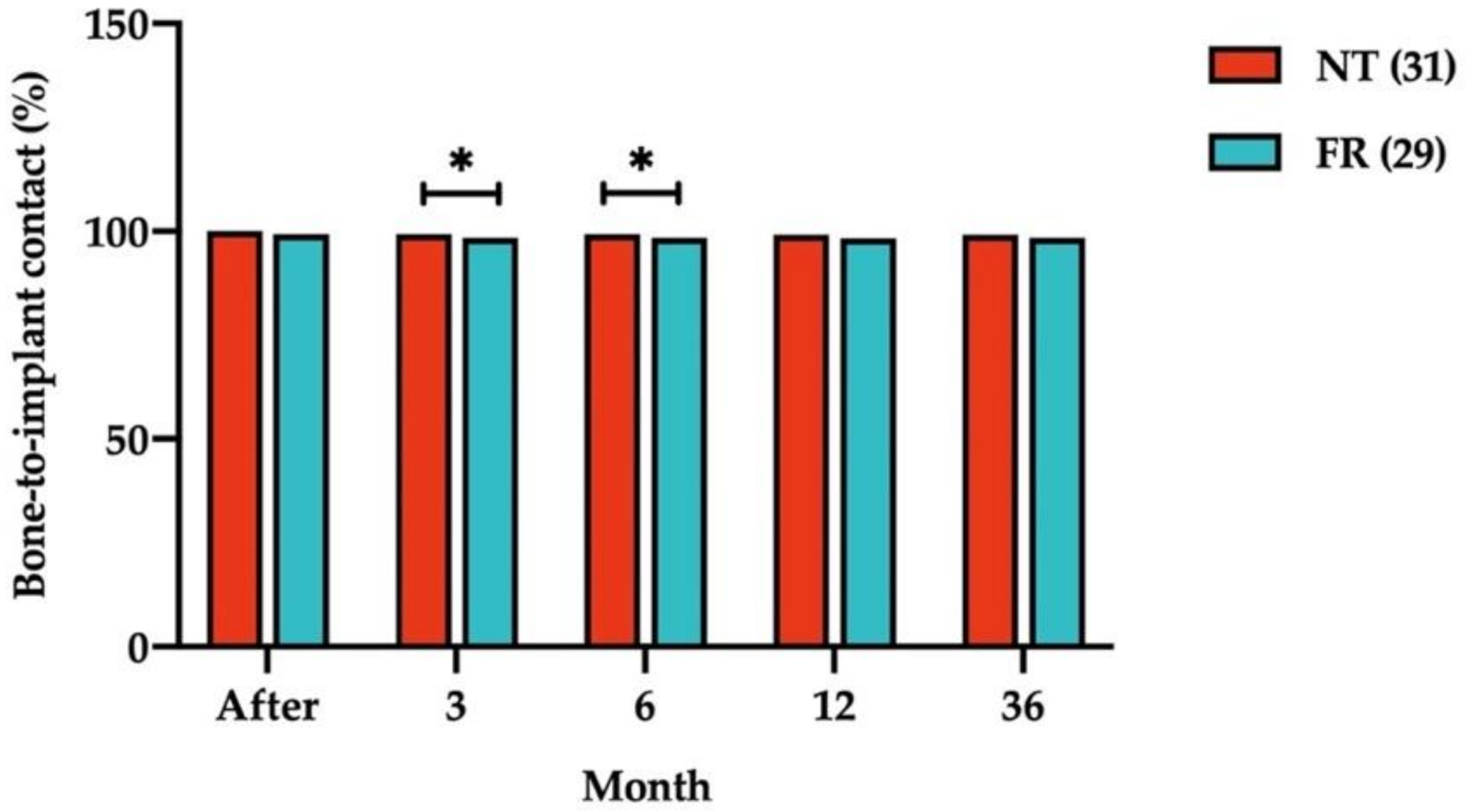 Ijerph 18 10715 g006