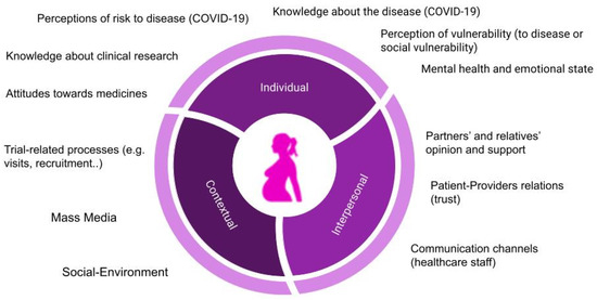 New Study Finds Alarming Gaps in Women's Health Knowledge and Healthcare  Experiences