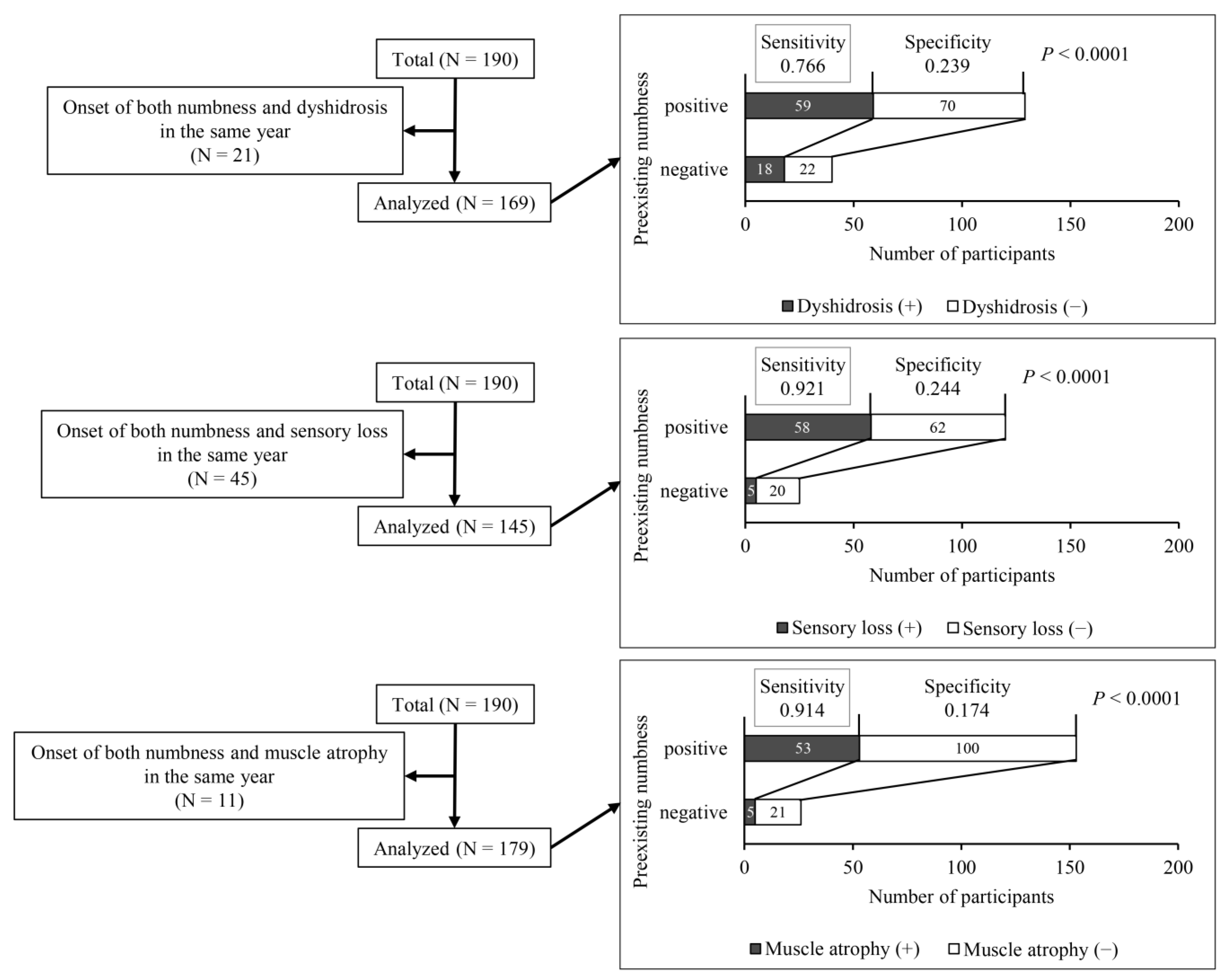 IJERPH Free Full-Text Detailed Analysis of Neurological Symptoms and Sensory Disturbances Due to Chronic Arsenic Exposure in Toroku, Japan photo