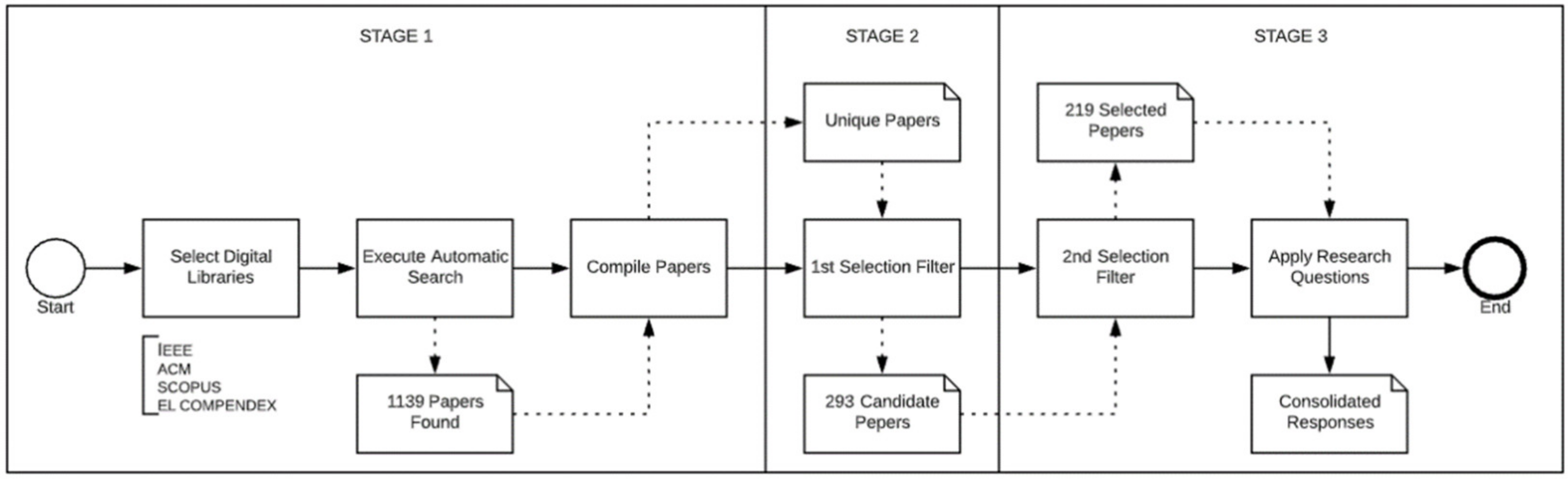 Ijerph 18 10765 g003