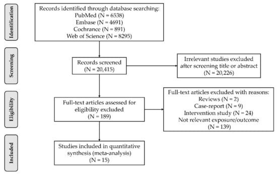 https://www.mdpi.com/ijerph/ijerph-18-10788/article_deploy/html/images/ijerph-18-10788-g001-550.jpg