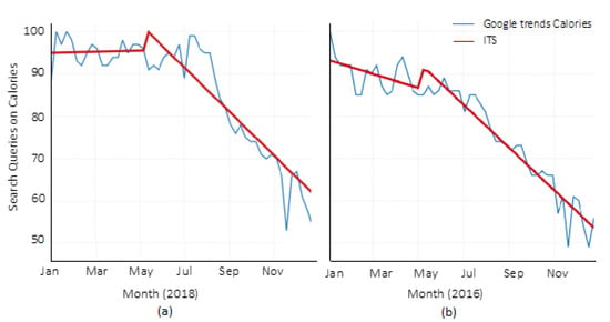 Visualizing Seven Years Of Twitter's Evolution: 2012-2018