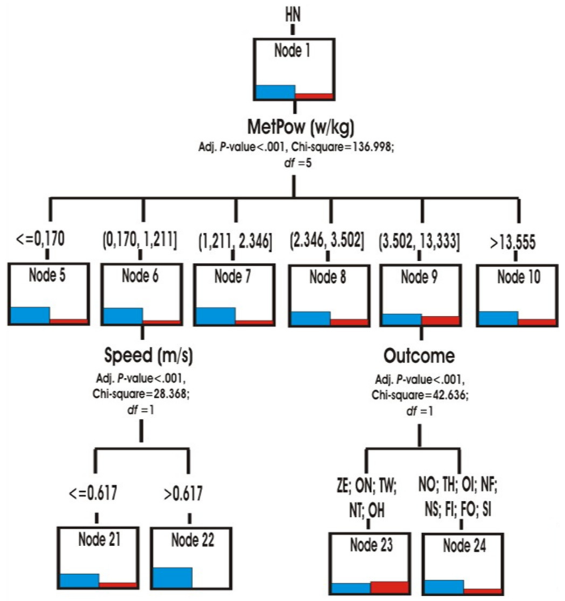 Ijerph 18 10832 g008