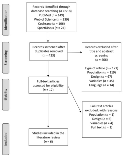 A Randomized Trial of a Multifactorial Strategy to Prevent Serious