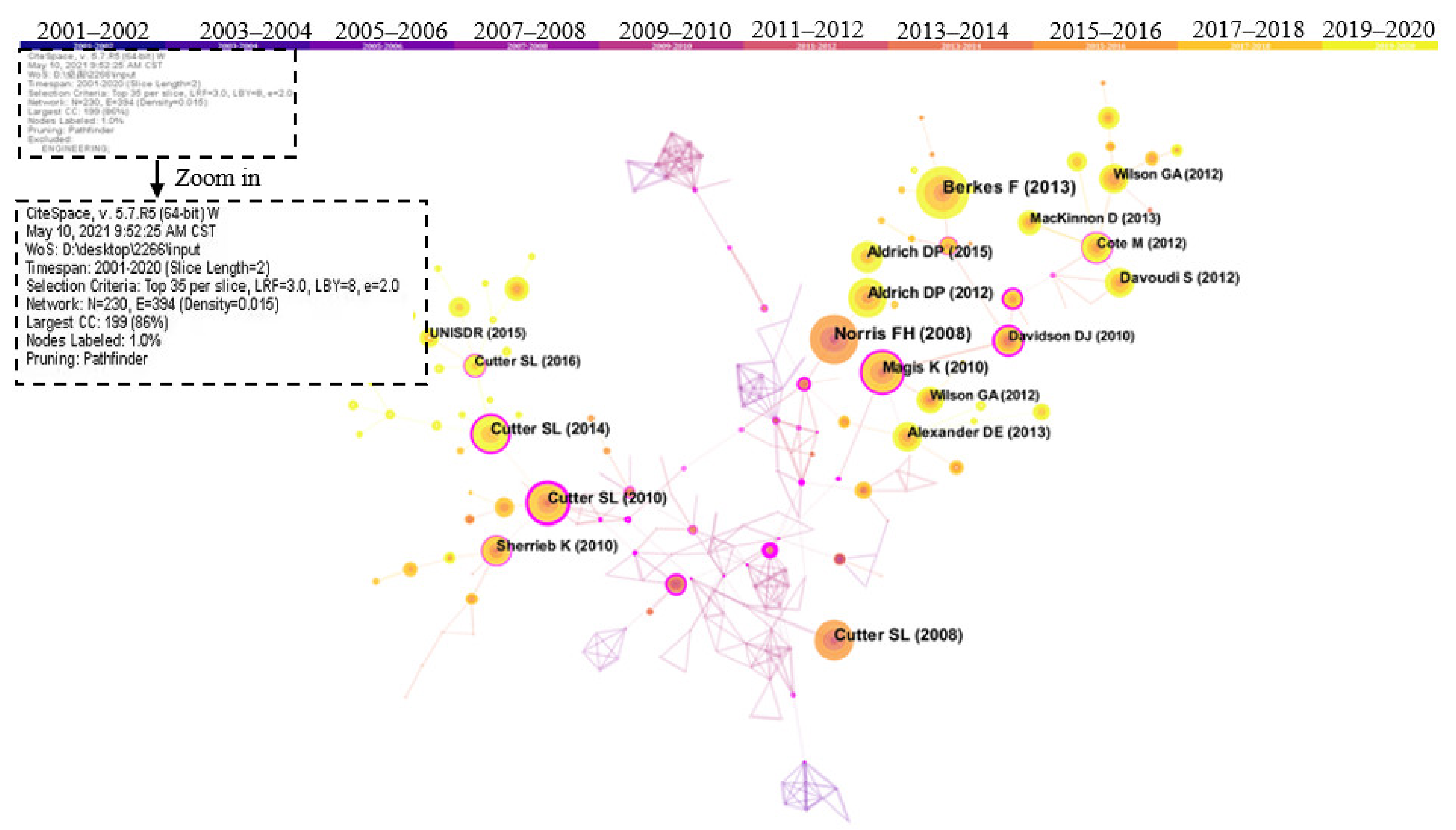 Ijerph Free Full Text A Bibliometric And Visual Analysis Of Global Community Resilience Research Html