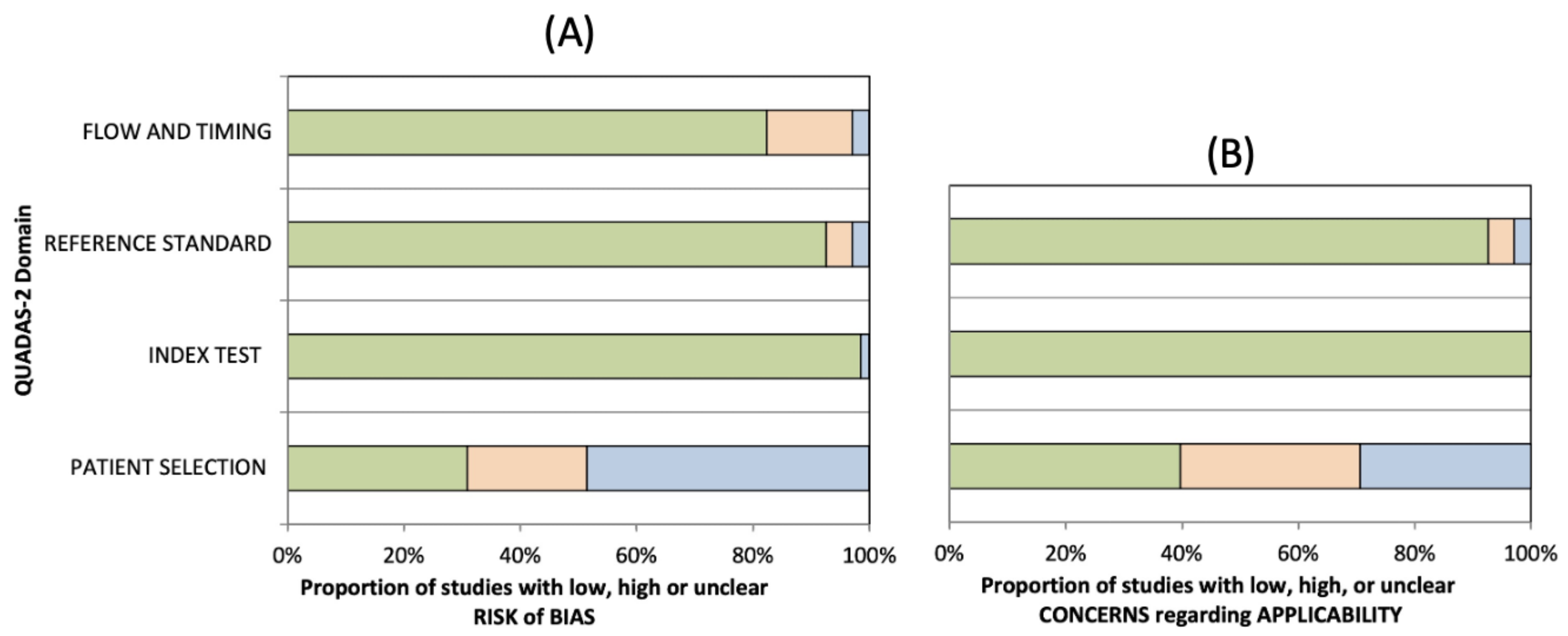 Ijerph 18 10909 g002
