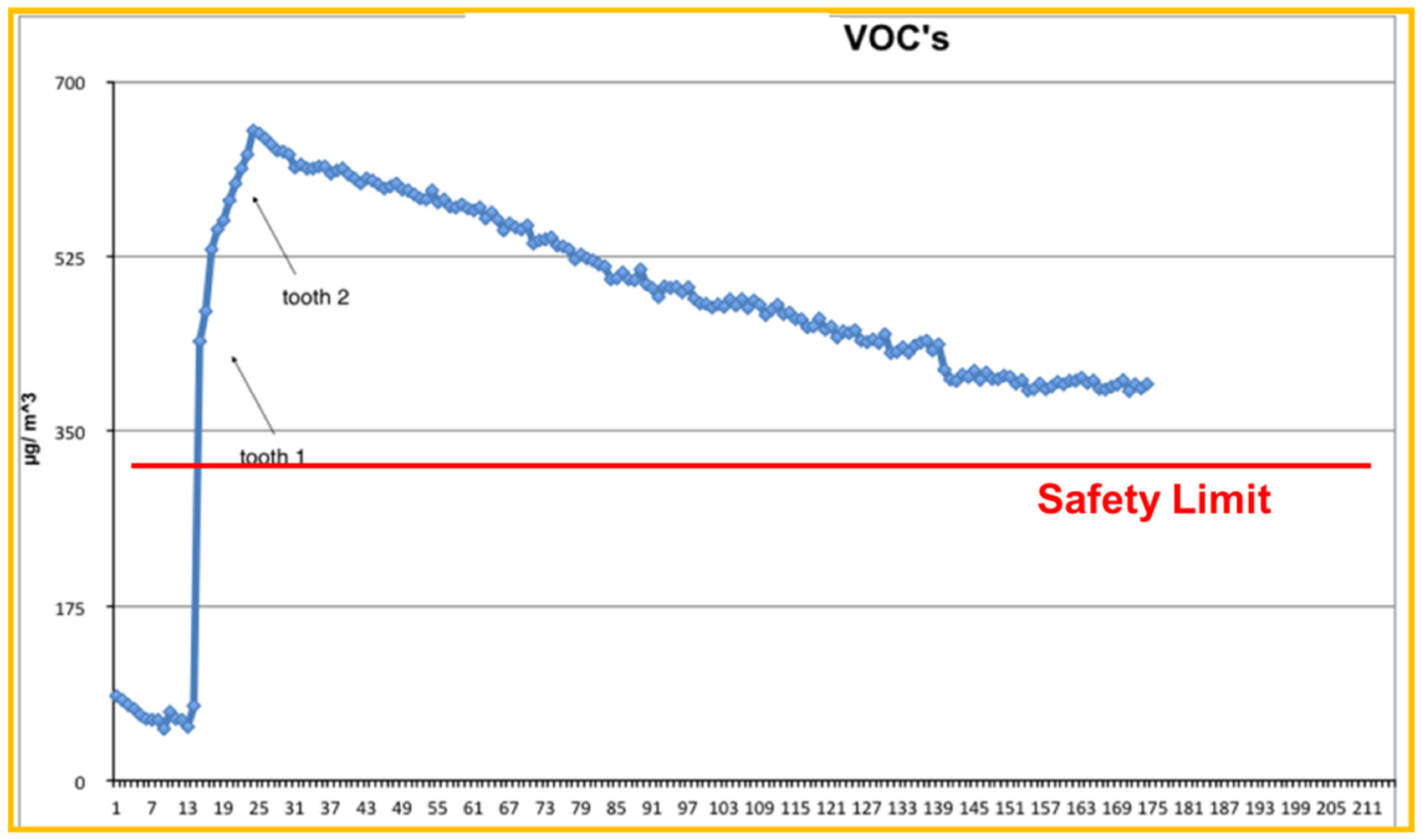 Ijerph 18 10920 g002