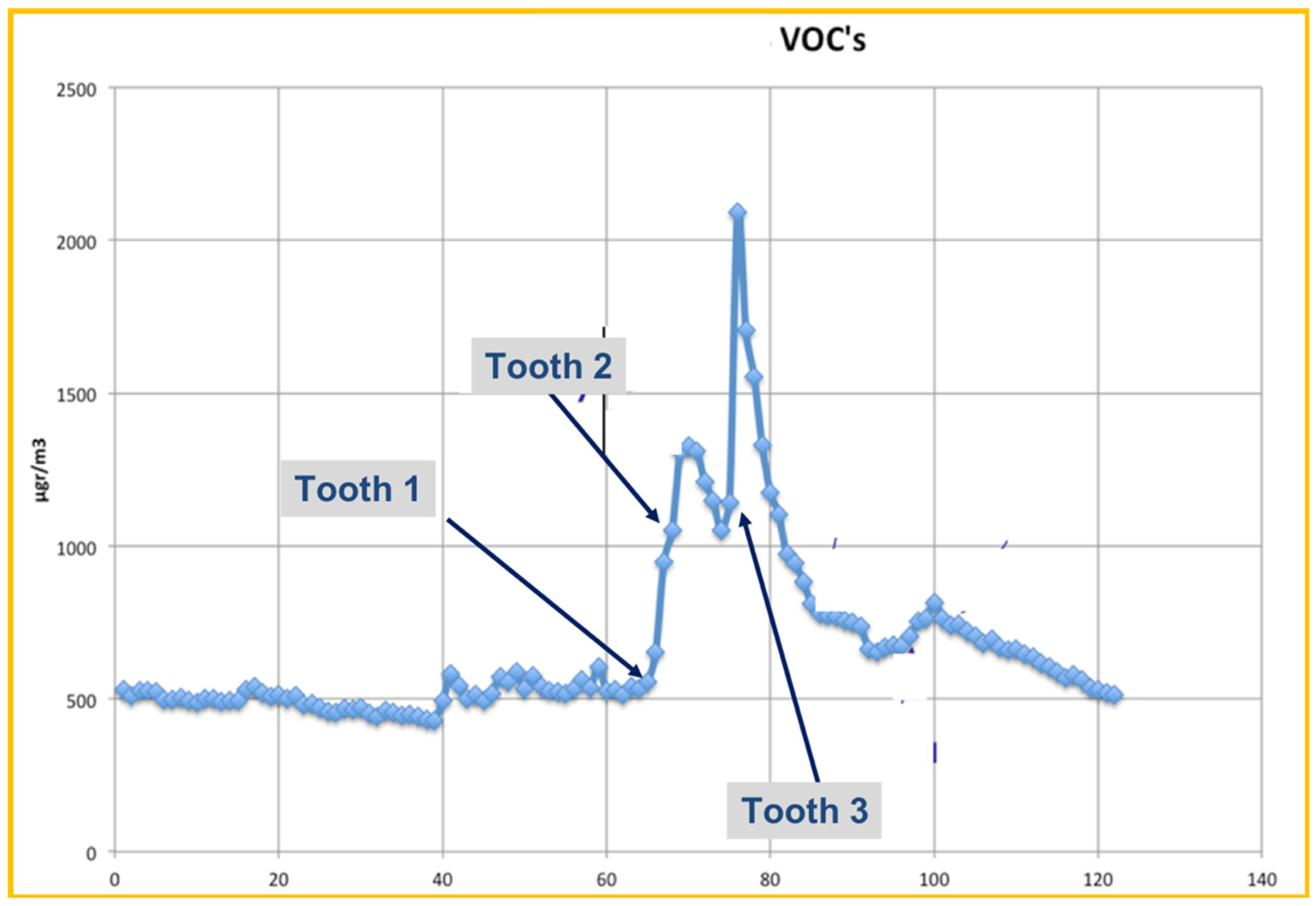 Ijerph 18 10920 g005