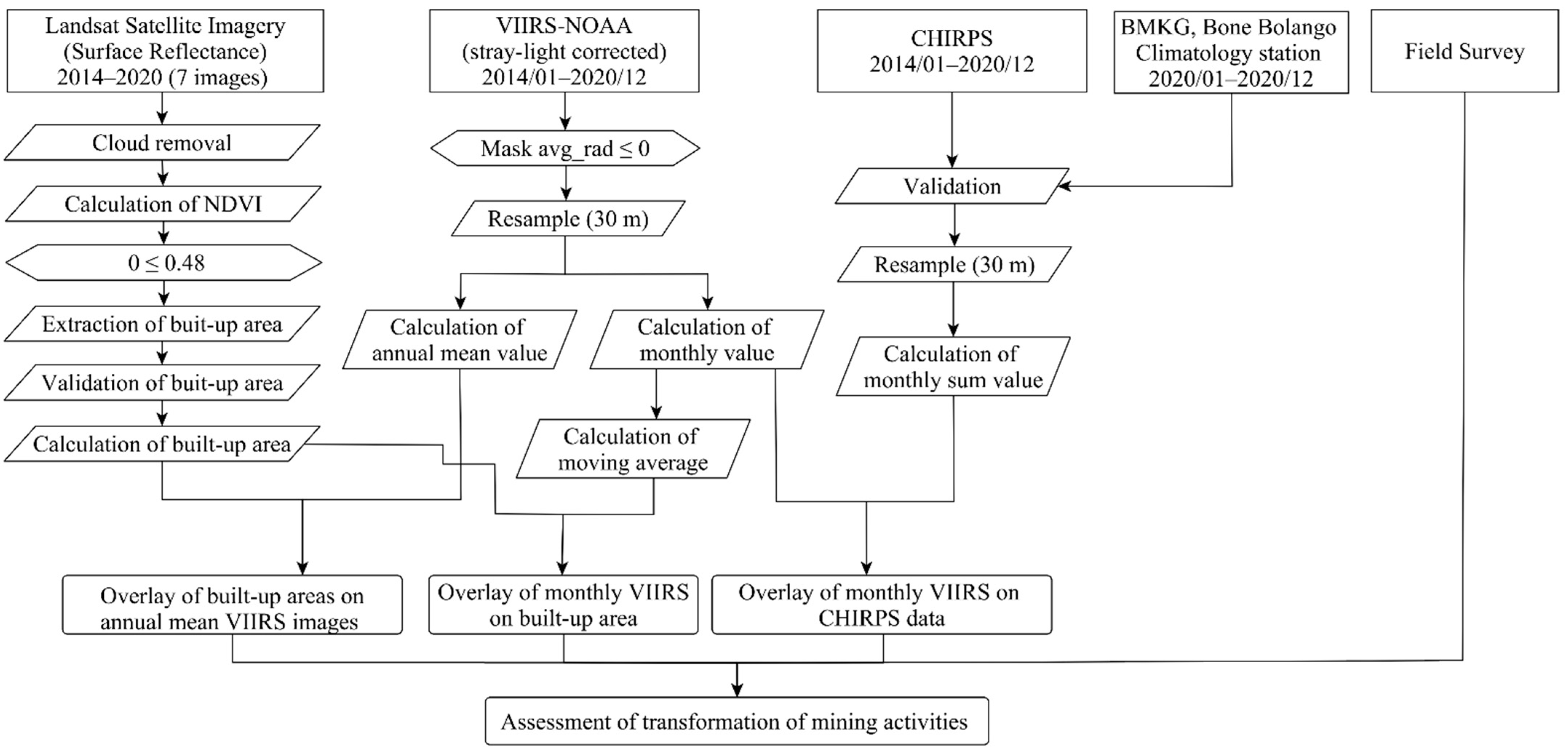 IJERPH | Free Full-Text | Detection of Artisanal and Small-Scale Gold ...