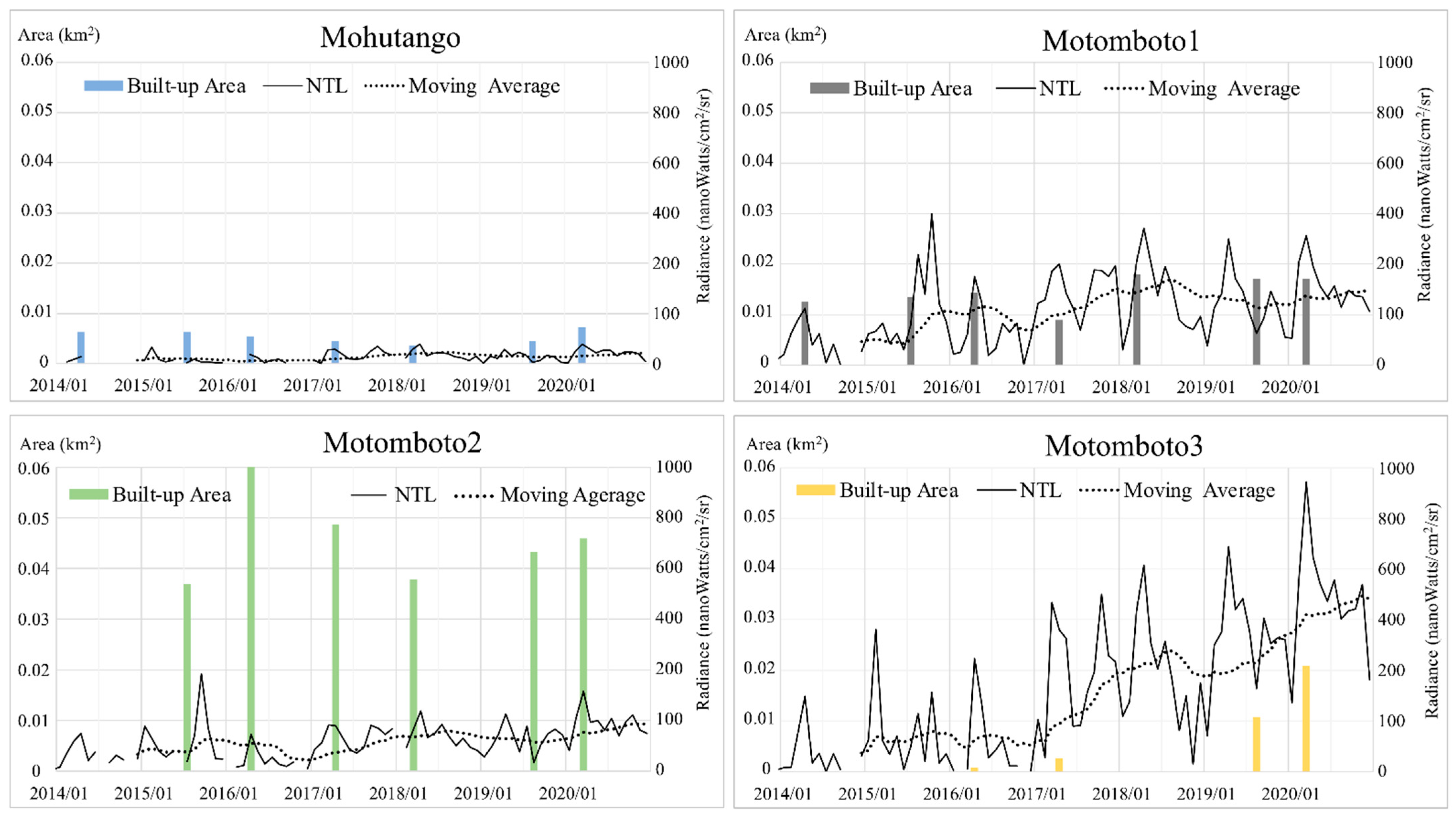 Ijerph 18 10954 g004 Ijerph 18 10954 g004