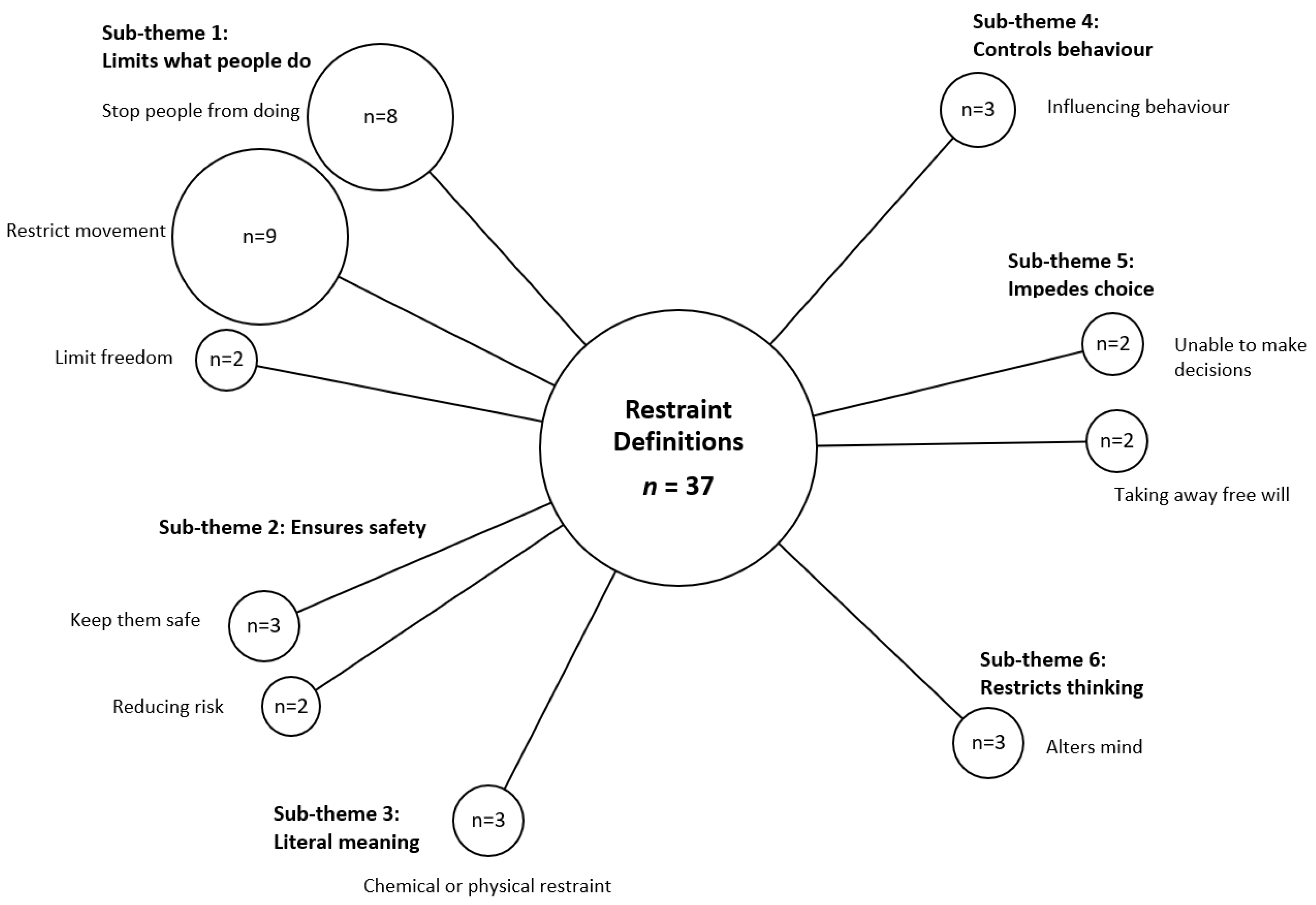 Mobility Map Of A Village Ijerph | Free Full-Text | Interdisciplinary Perspectives On Restraint Use  In Aged Care